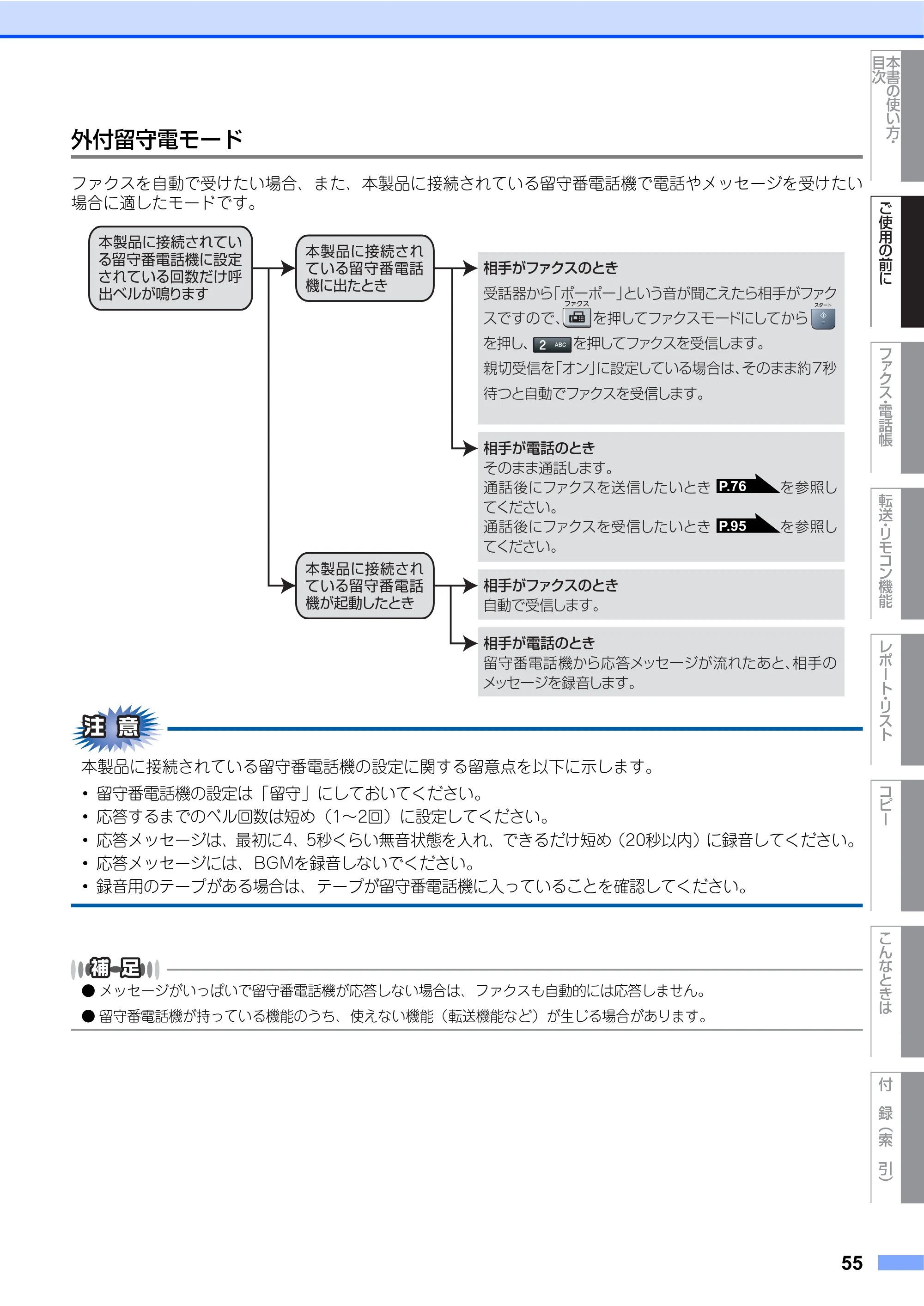 ブラザー MFC-7340 / MFC-7840W 取扱説明書（本体） — 原本ページ — 55ページ