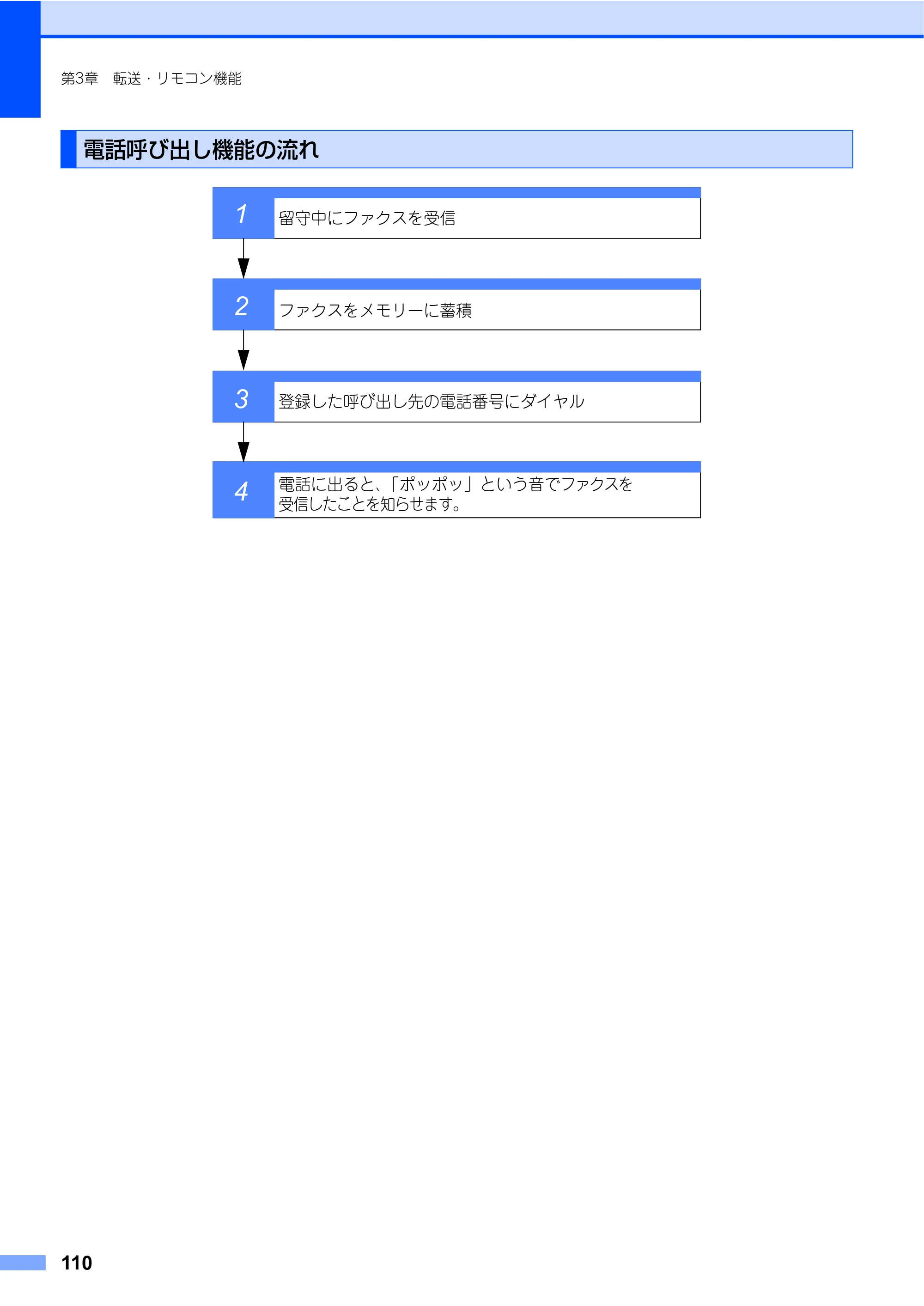 ブラザー MFC-7340 / MFC-7840W 取扱説明書（本体） — 原本ページ — 110ページ