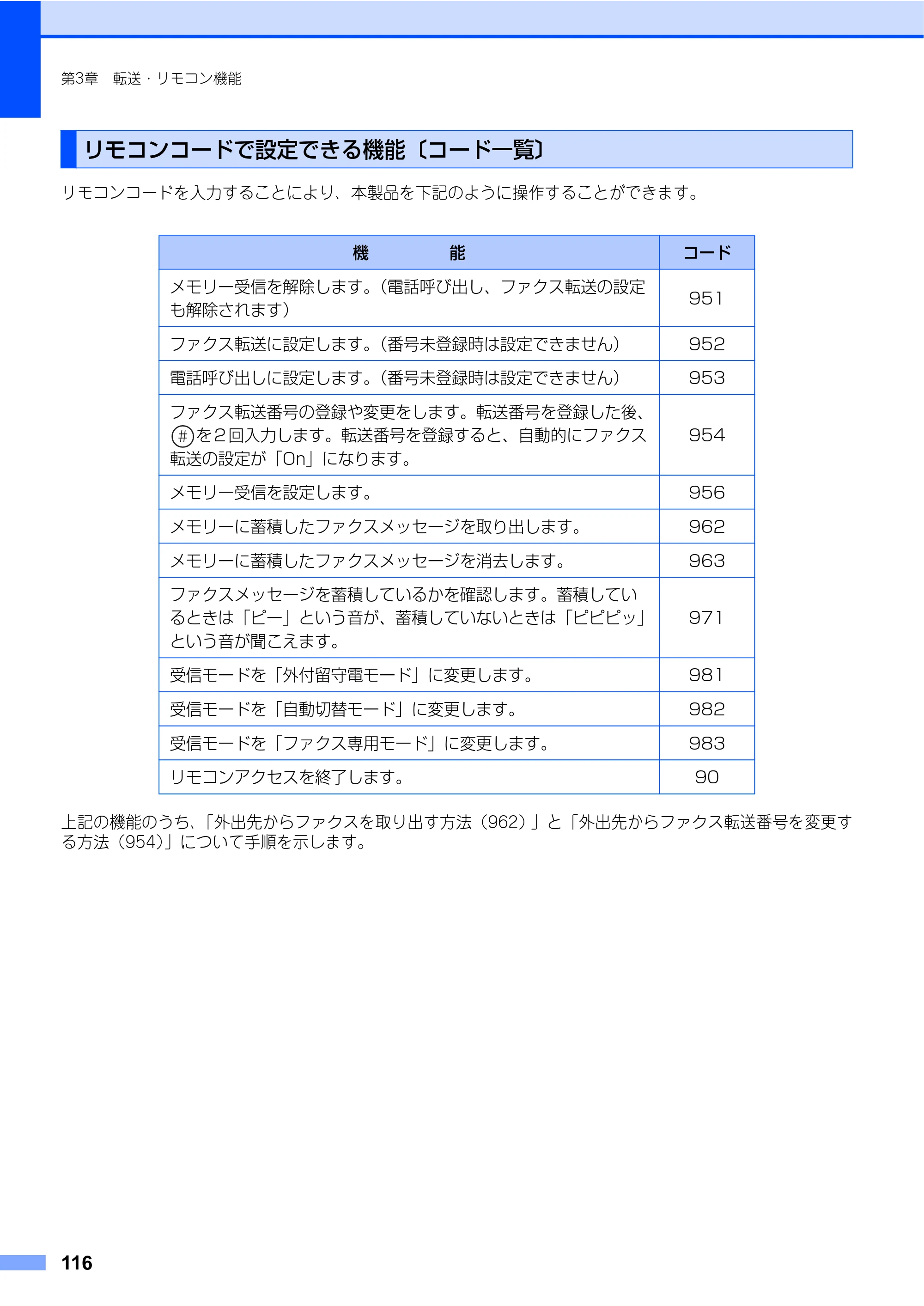 ブラザー MFC-7340 / MFC-7840W 取扱説明書（本体） — 原本ページ — 116ページ