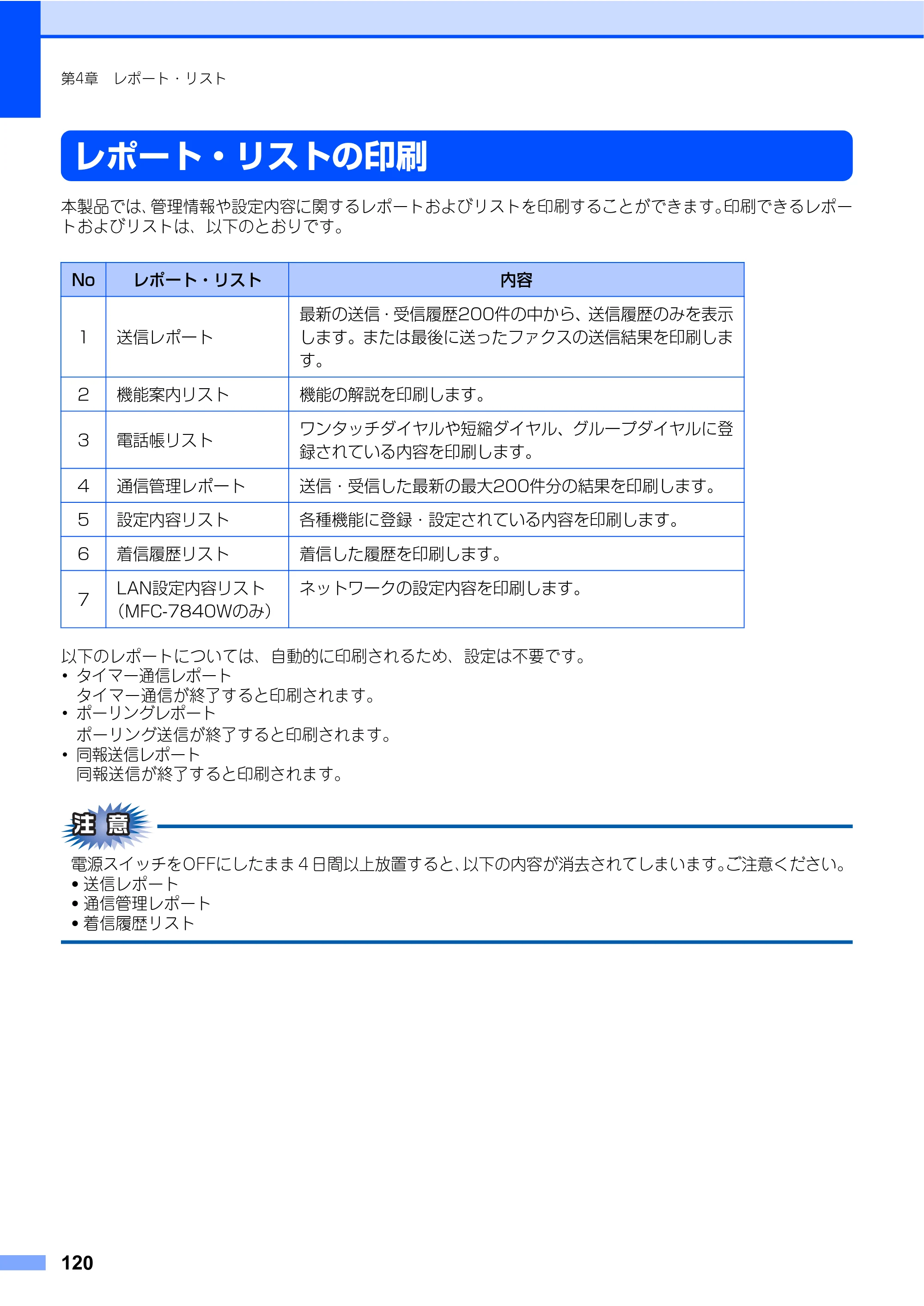 ブラザー MFC-7340 / MFC-7840W 取扱説明書（本体） — 原本ページ — 120ページ