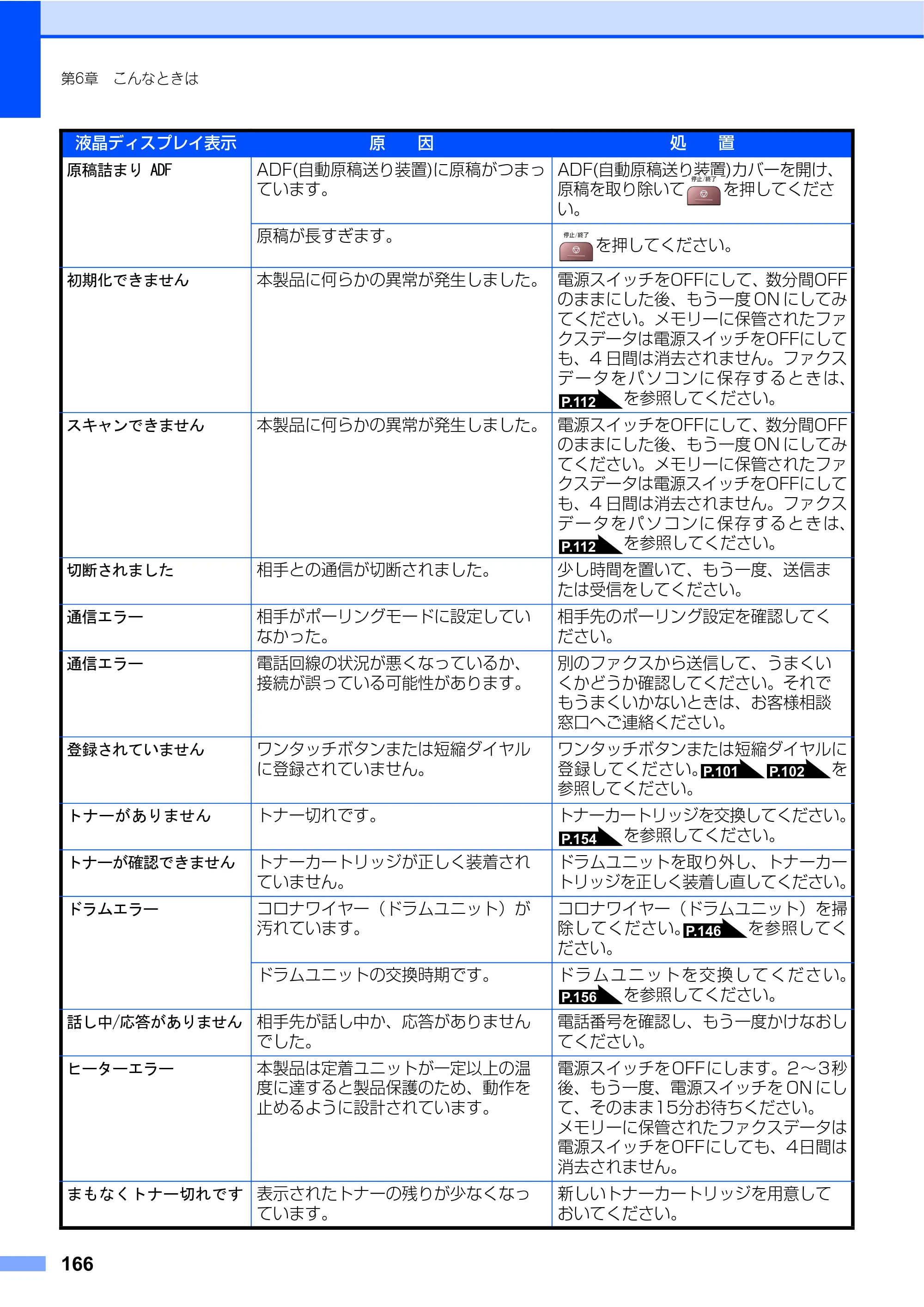 ブラザー MFC-7340 / MFC-7840W 取扱説明書（本体） — 原本ページ — 166ページ