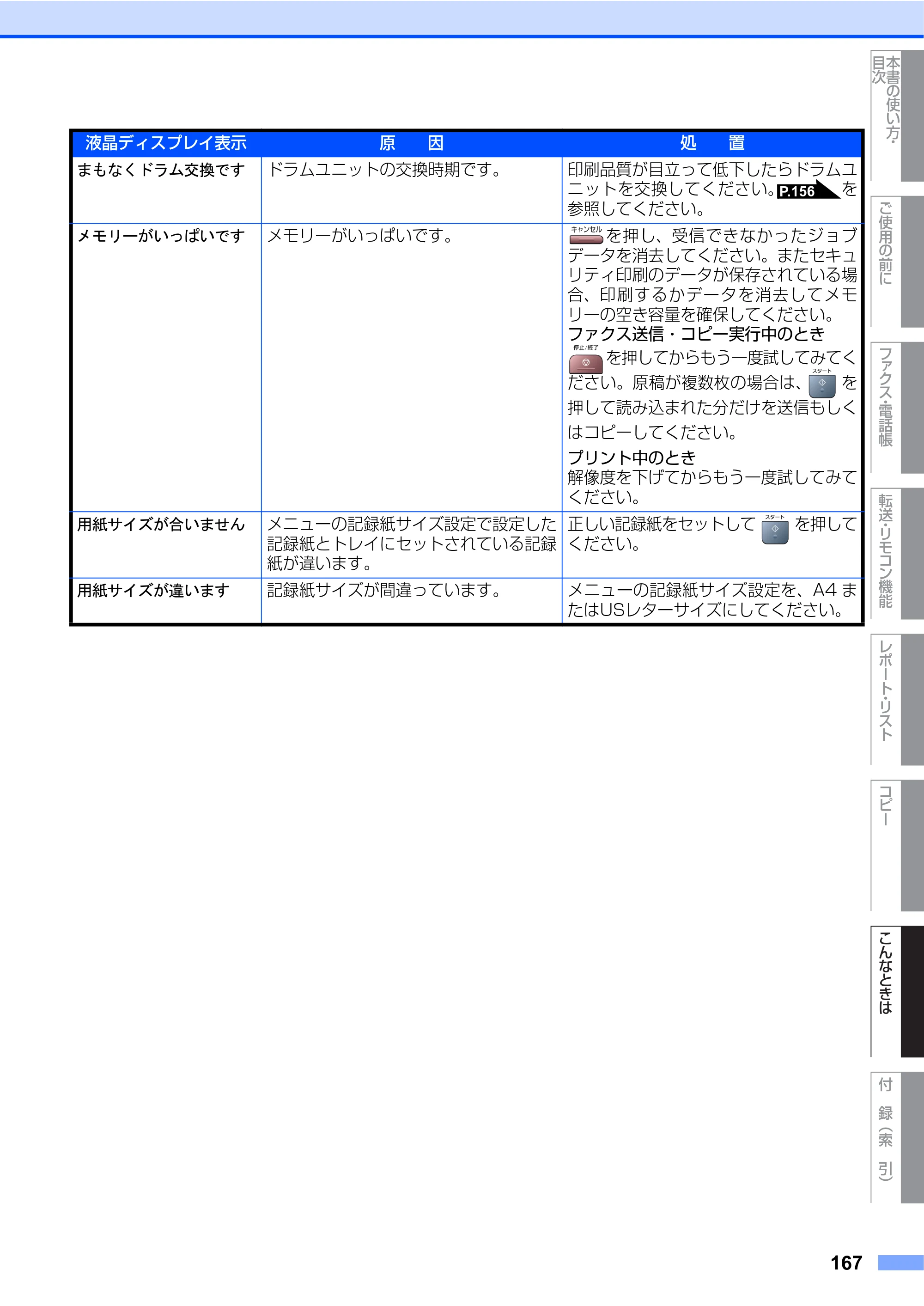 ブラザー MFC-7340 / MFC-7840W 取扱説明書（本体） — 原本ページ — 167ページ