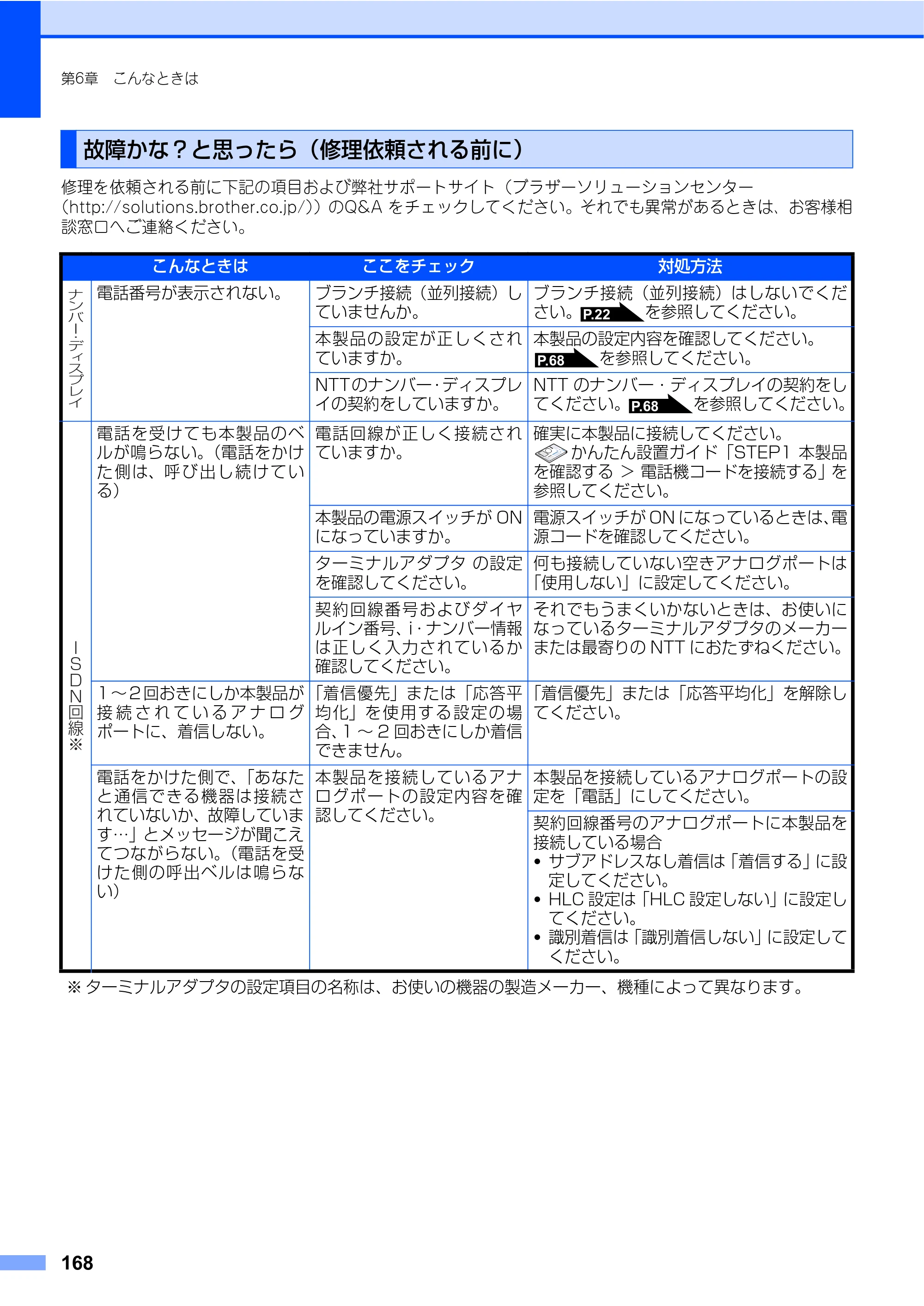 ブラザー MFC-7340 / MFC-7840W 取扱説明書（本体） — 原本ページ — 168ページ