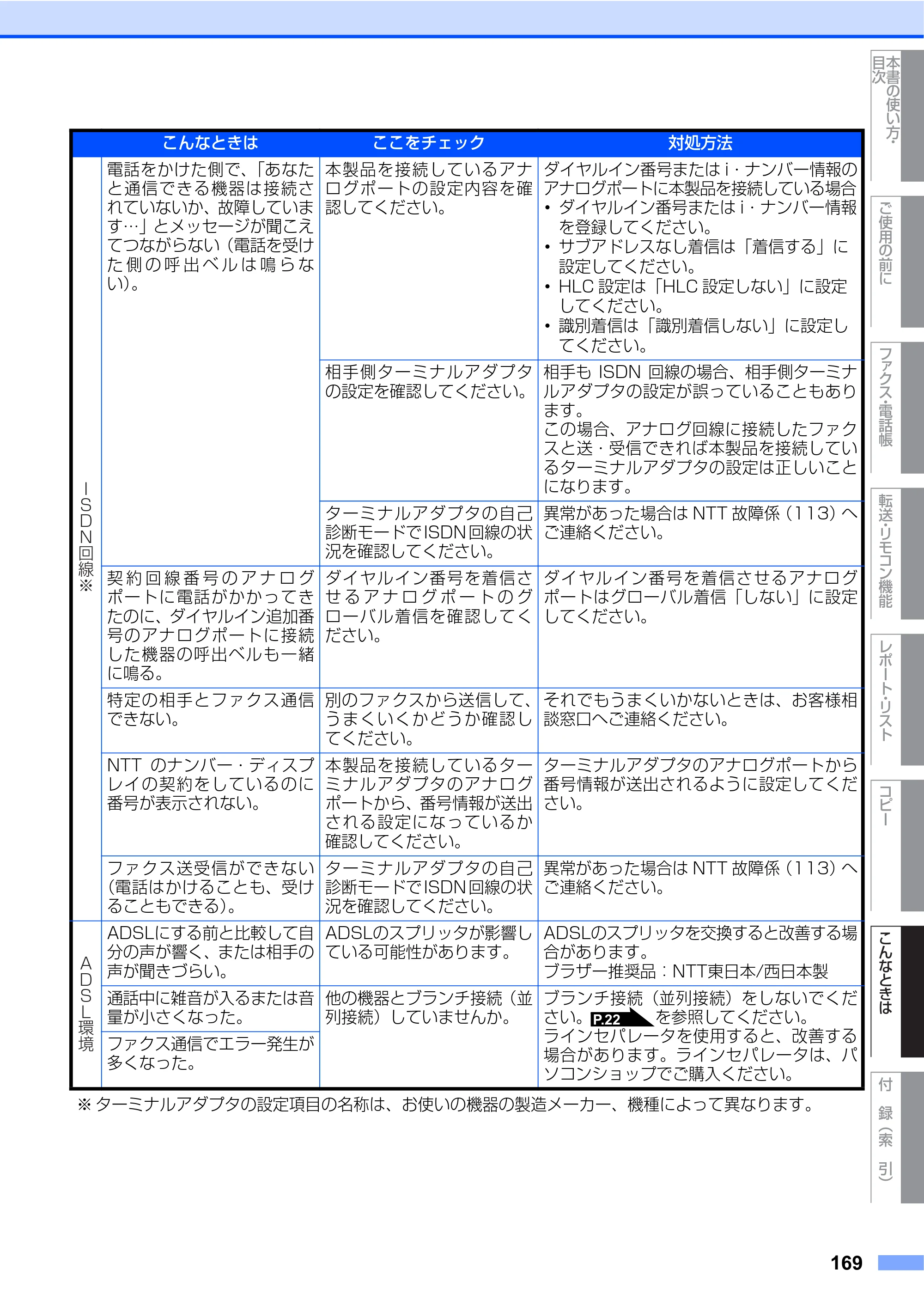 ブラザー MFC-7340 / MFC-7840W 取扱説明書（本体） — 原本ページ — 169ページ