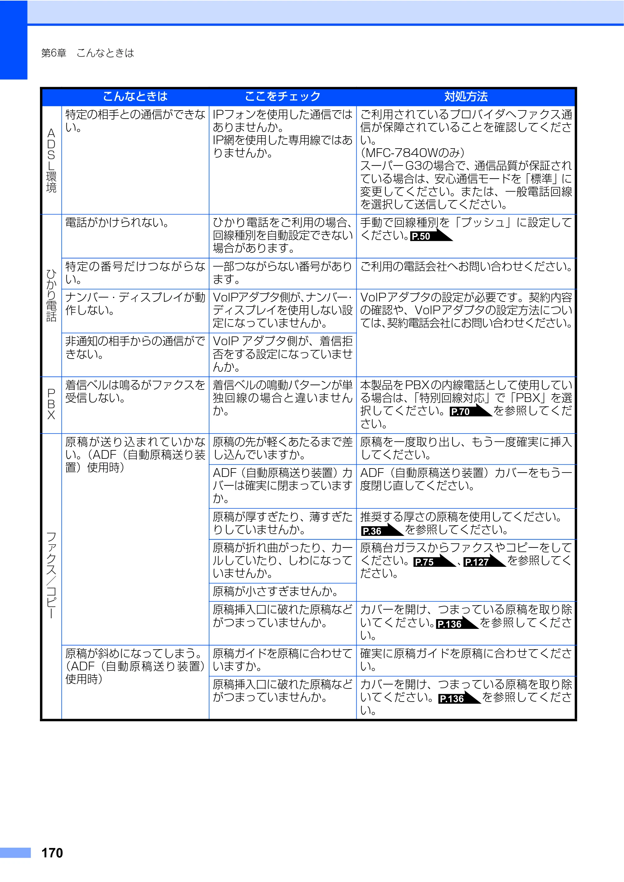 ブラザー MFC-7340 / MFC-7840W 取扱説明書（本体） — 原本ページ — 170ページ