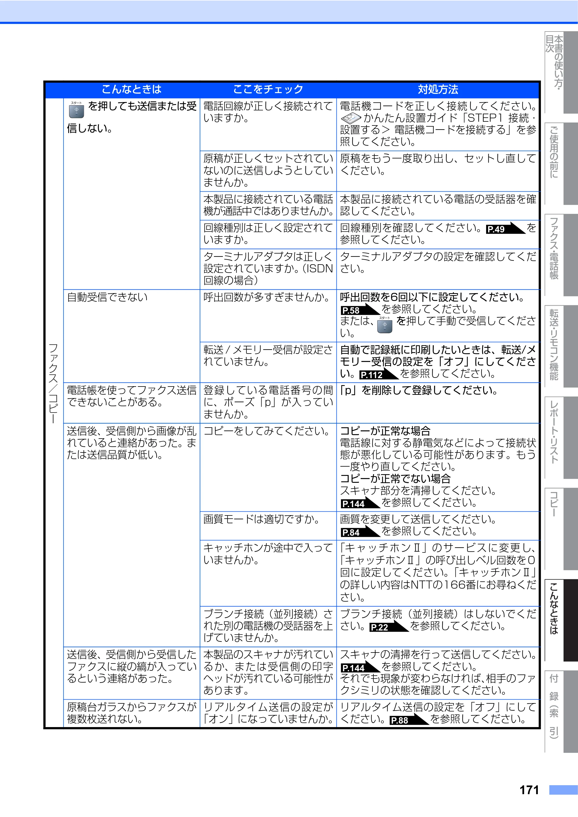 ブラザー MFC-7340 / MFC-7840W 取扱説明書（本体） — 原本ページ — 171ページ