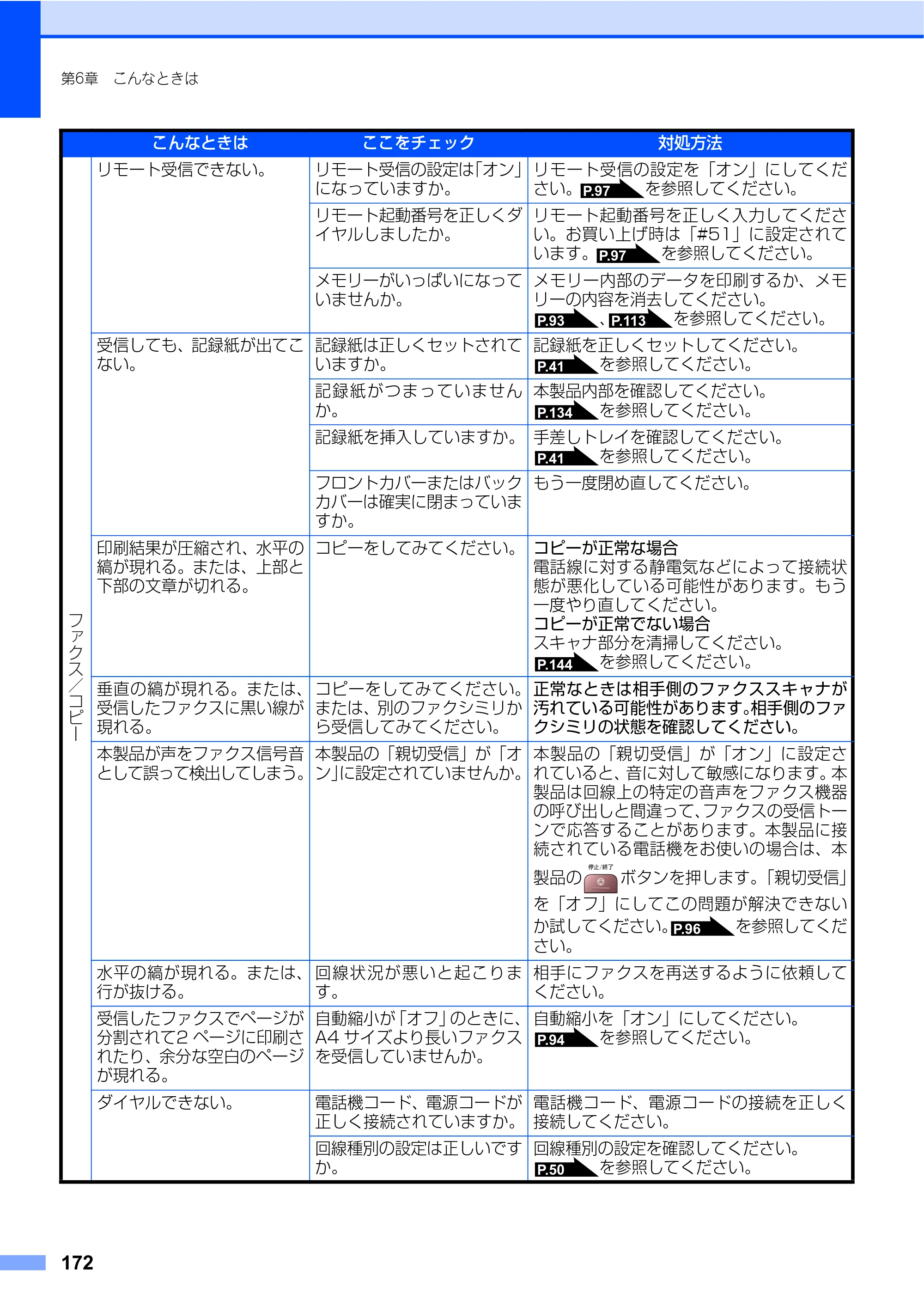 ブラザー MFC-7340 / MFC-7840W 取扱説明書（本体） — 原本ページ — 172ページ