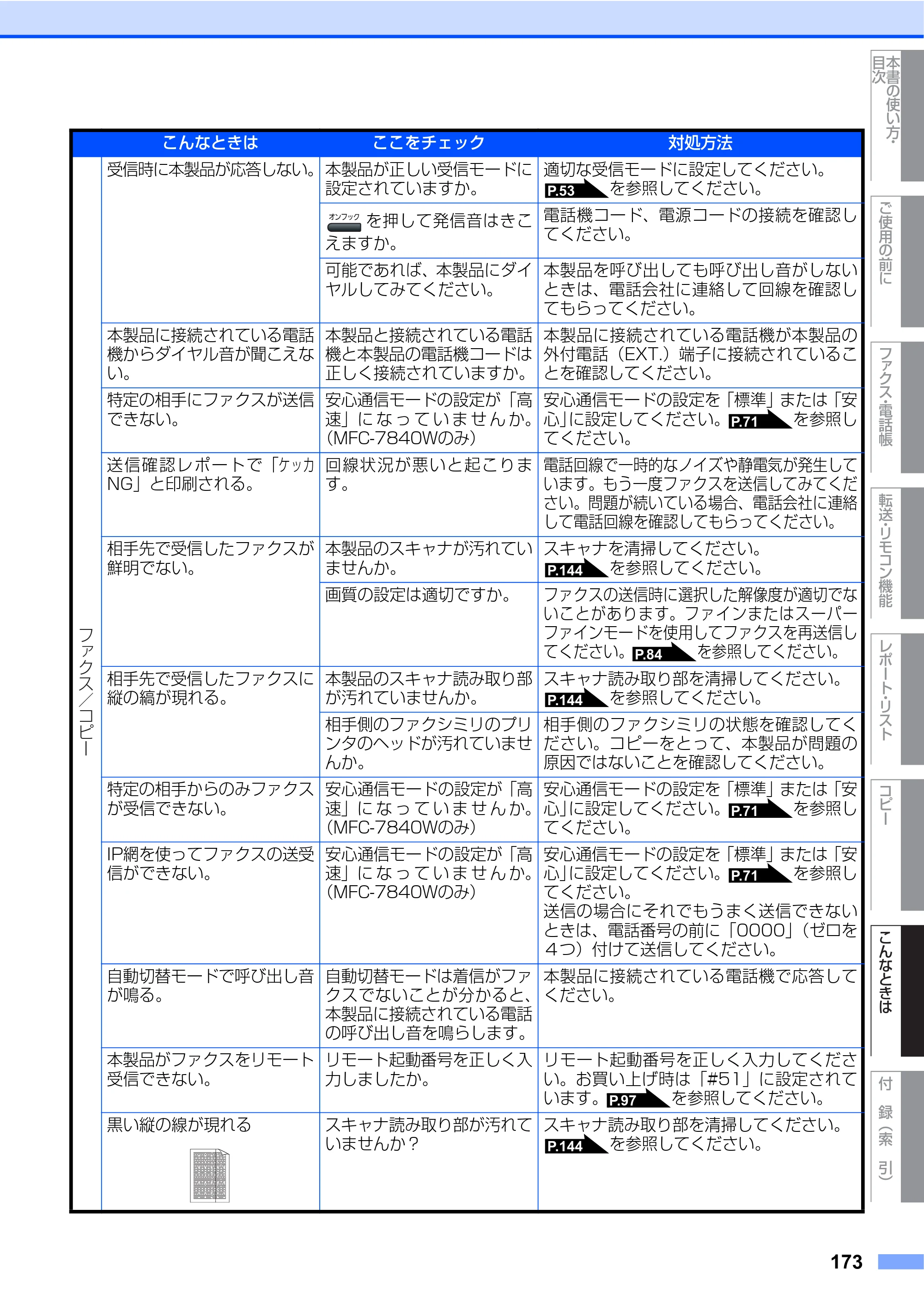 ブラザー MFC-7340 / MFC-7840W 取扱説明書（本体） — 原本ページ — 173ページ