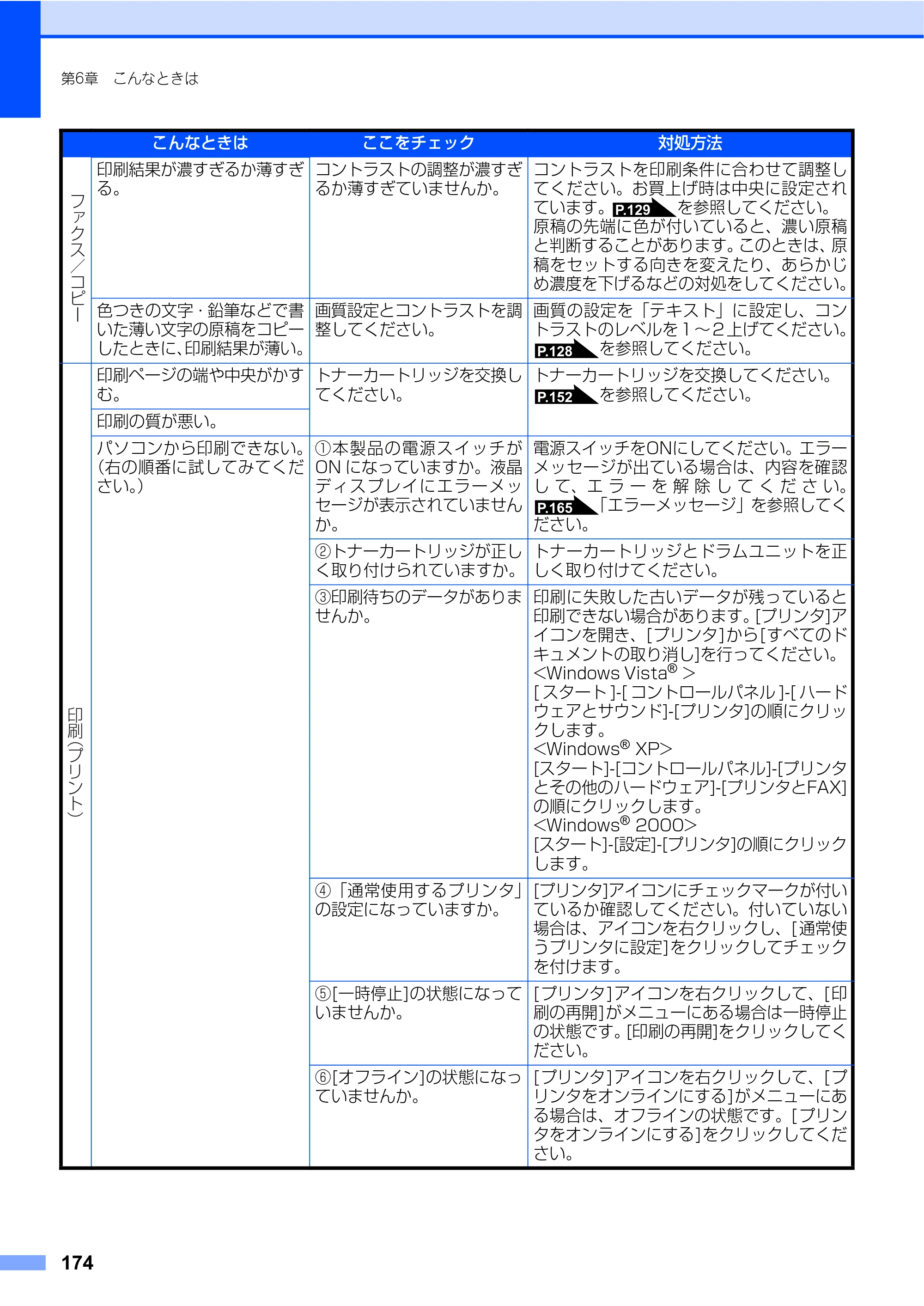 ブラザー MFC-7340 / MFC-7840W 取扱説明書（本体） — 原本ページ — 174ページ