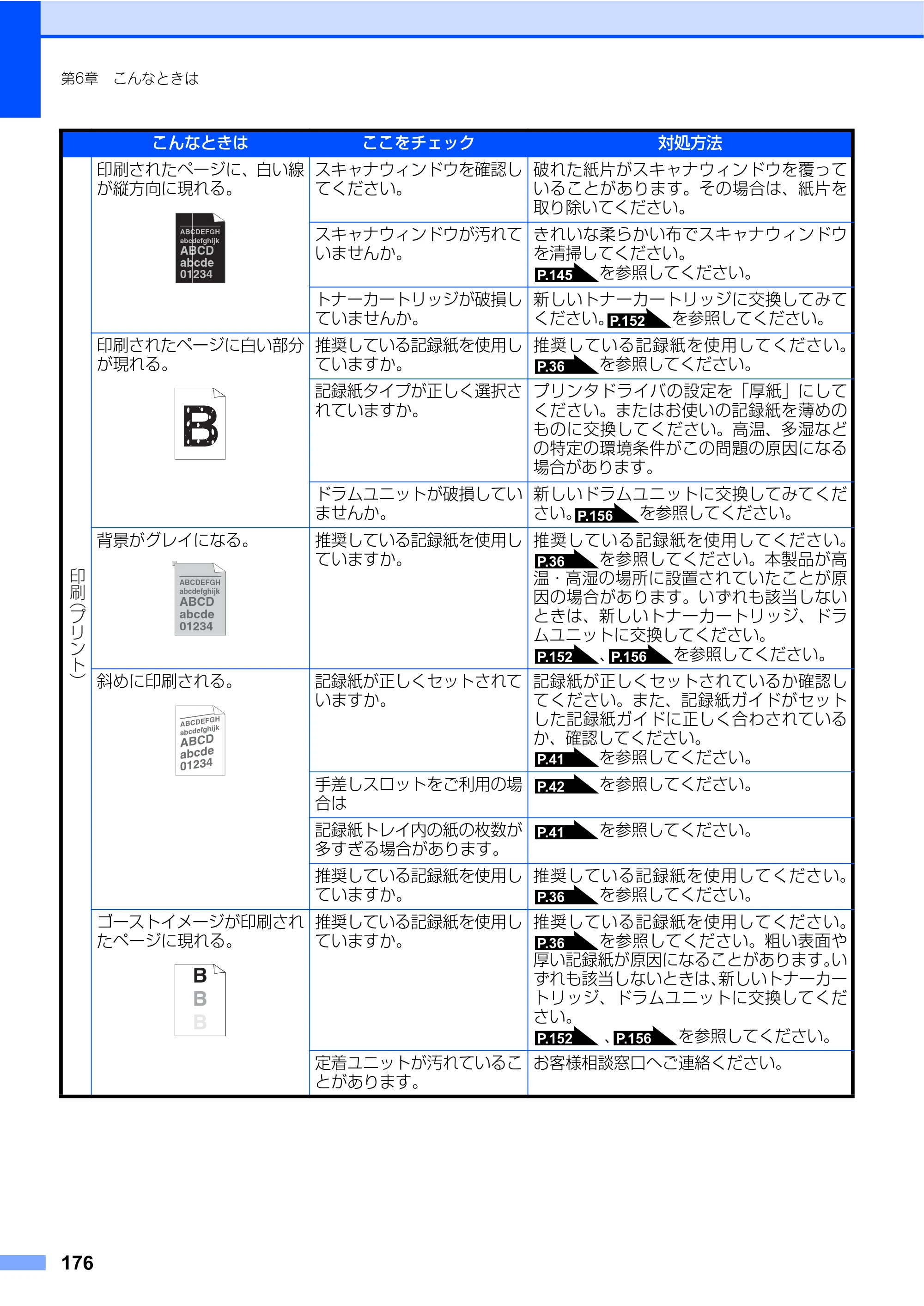 ブラザー MFC-7340 / MFC-7840W 取扱説明書（本体） — 原本ページ — 176ページ