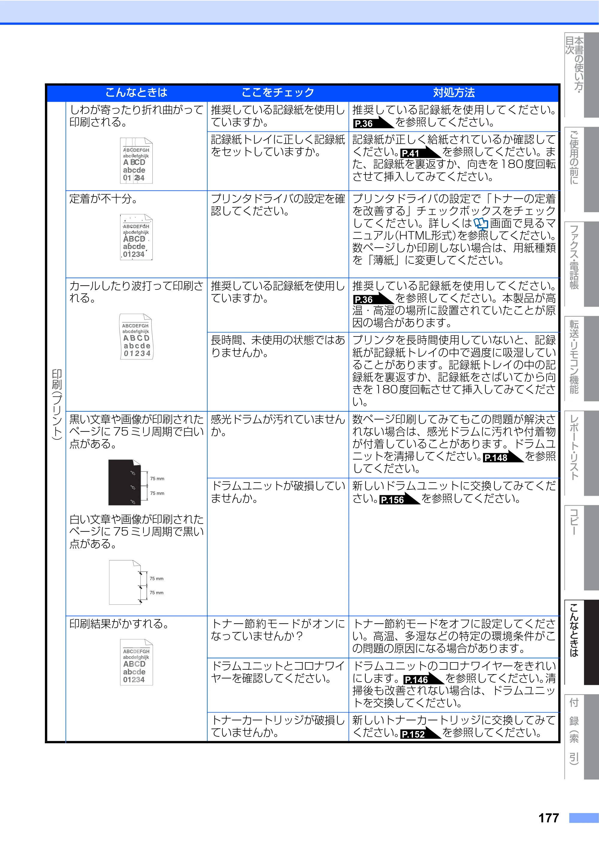 ブラザー MFC-7340 / MFC-7840W 取扱説明書（本体） — 原本ページ — 177ページ