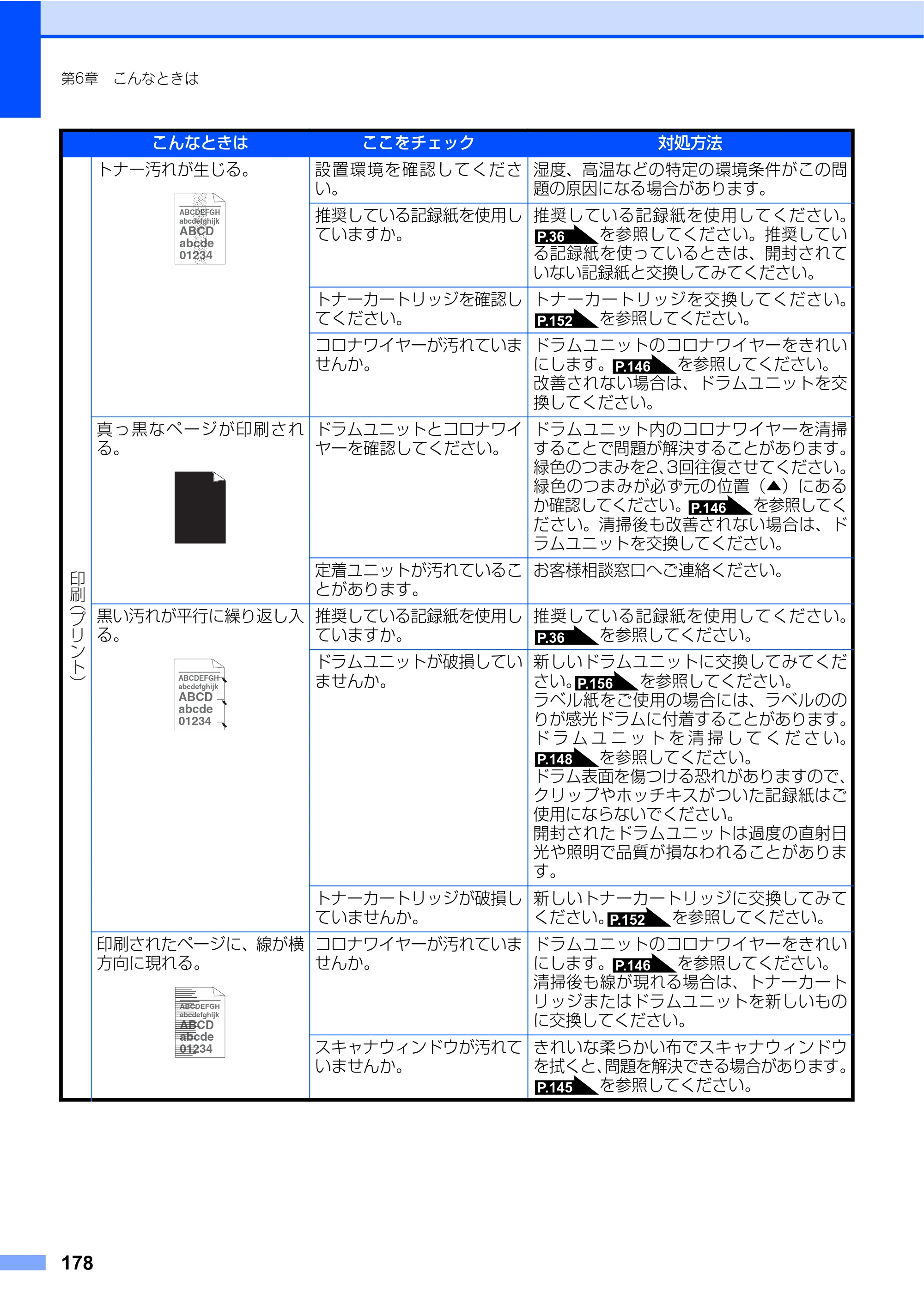 ブラザー MFC-7340 / MFC-7840W 取扱説明書（本体） — 原本ページ — 178ページ