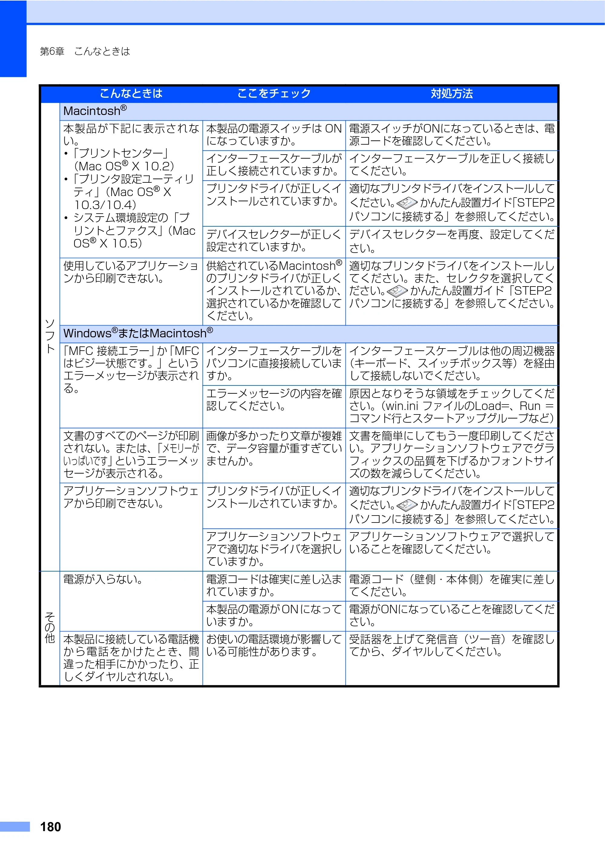 ブラザー MFC-7340 / MFC-7840W 取扱説明書（本体） — 原本ページ — 180ページ