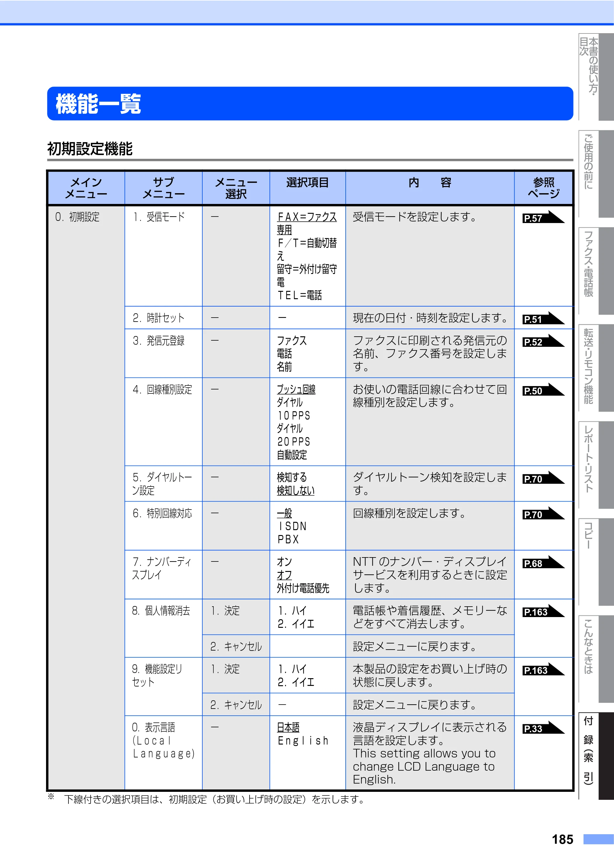 ブラザー MFC-7340 / MFC-7840W 取扱説明書（本体） — 原本ページ — 185ページ