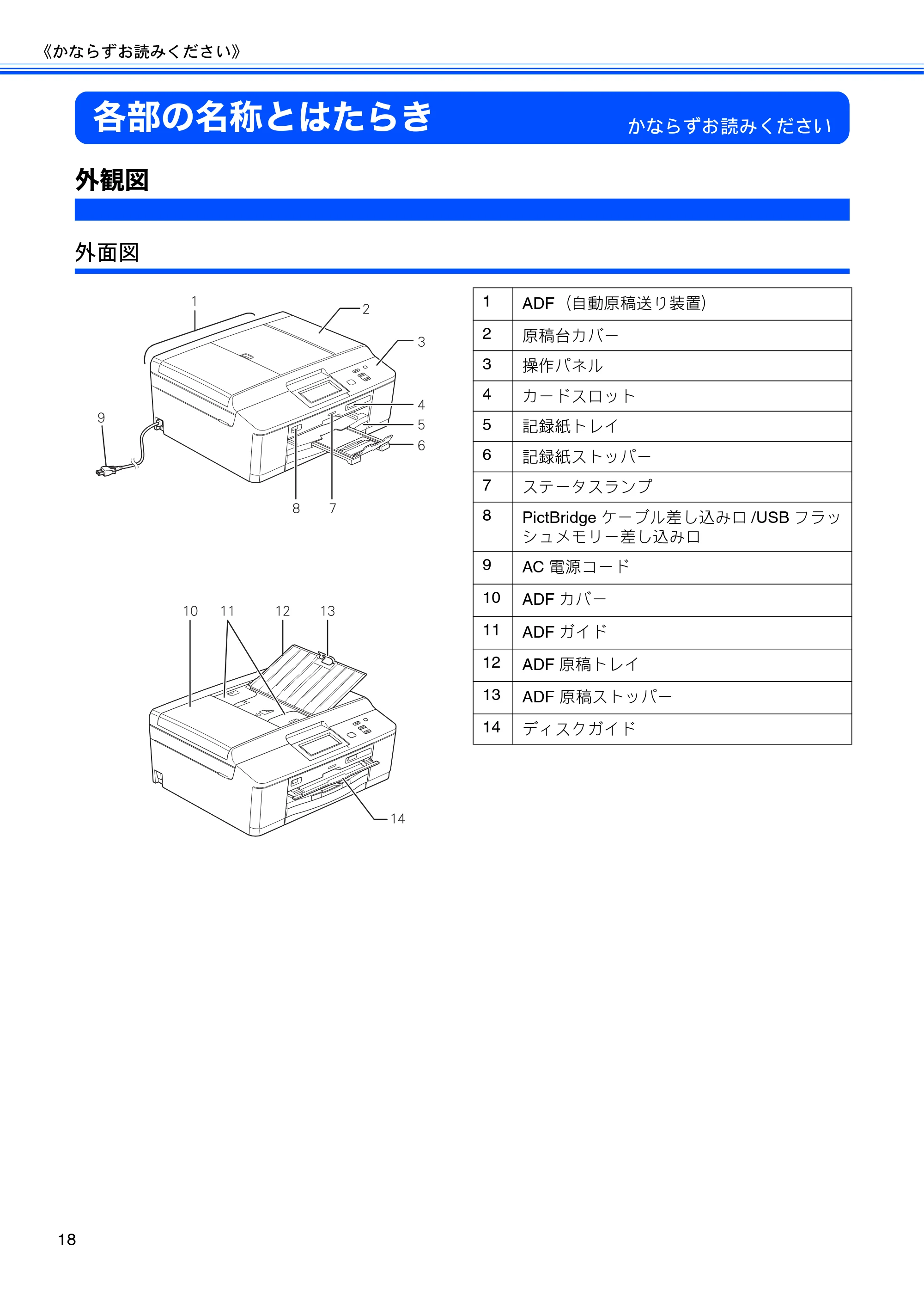 ブラザー DCP-J925N ユーザーズガイド ~基本編~ — 各部の名称とはたらき — 原本ページ — 20ページ