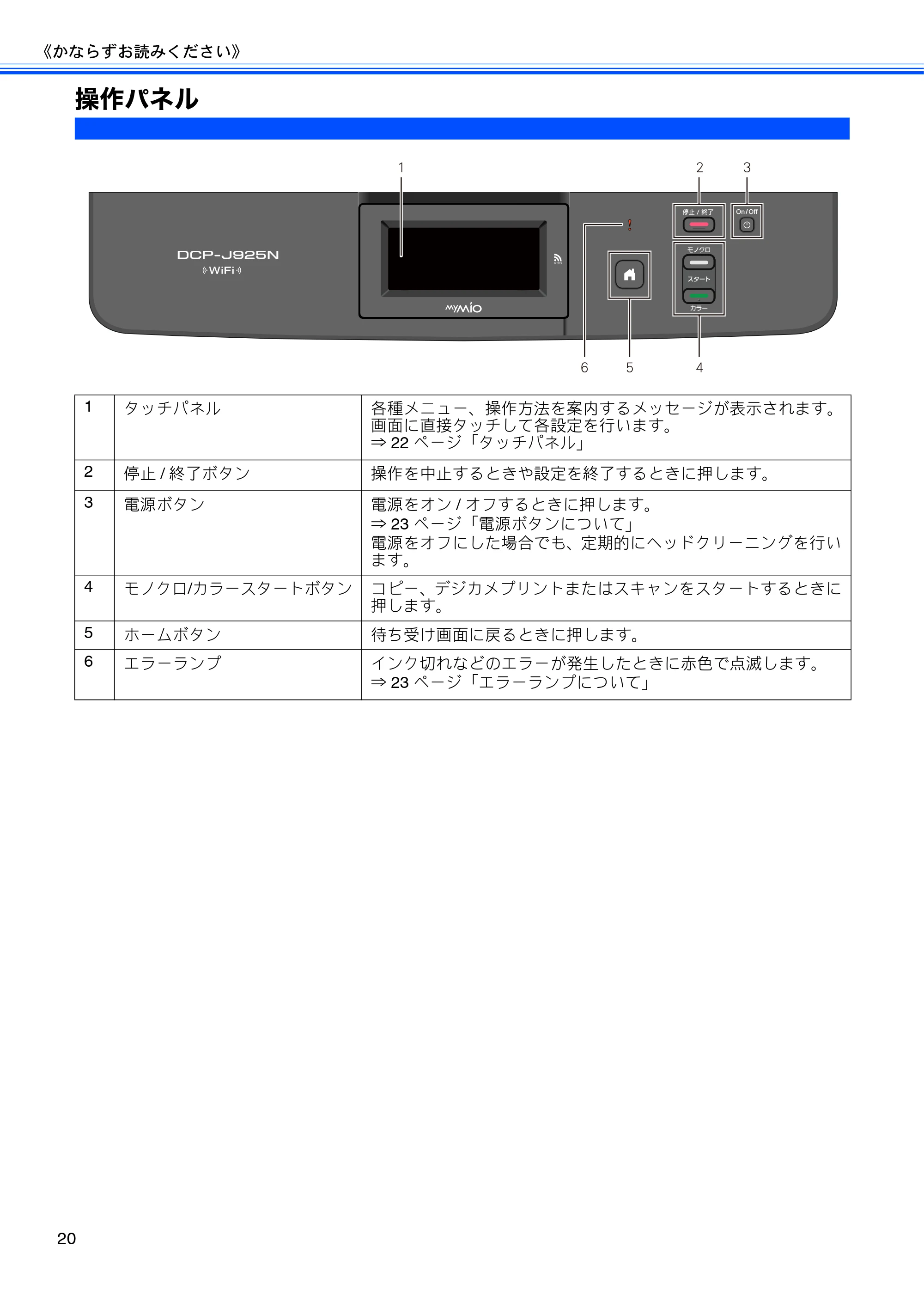 ブラザー DCP-J925N ユーザーズガイド ~基本編~ — 操作パネル — 原本ページ — 22ページ