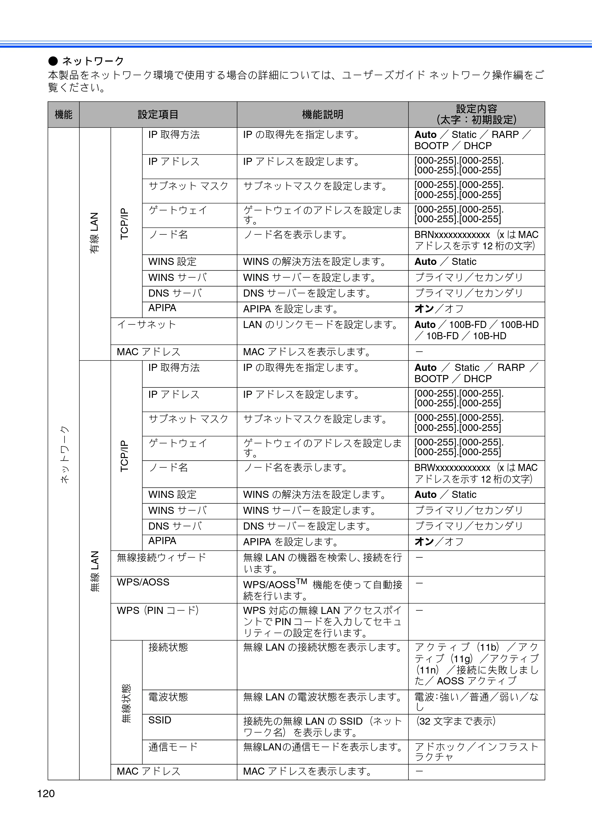 ブラザー DCP-J925N ユーザーズガイド ～基本編～ — 原本ページ — 122ページ