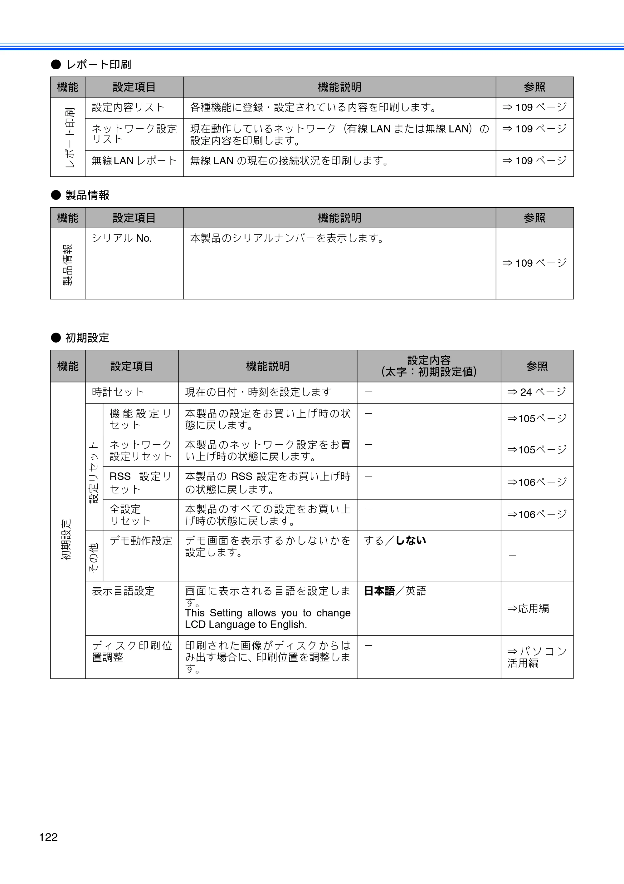 ブラザー DCP-J925N ユーザーズガイド ～基本編～ — 原本ページ — 124ページ