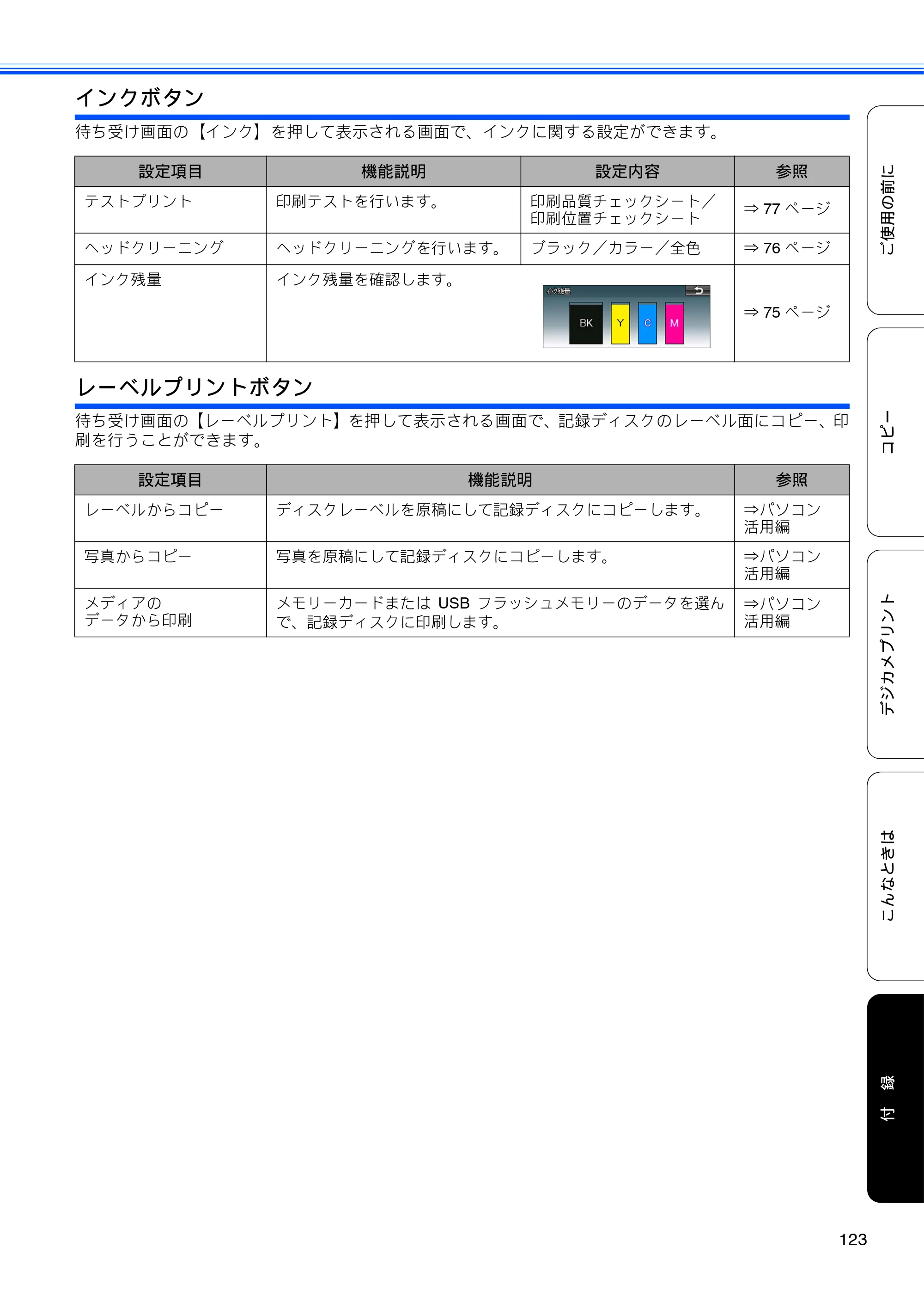 ブラザー DCP-J925N ユーザーズガイド ～基本編～ — 原本ページ — 125ページ