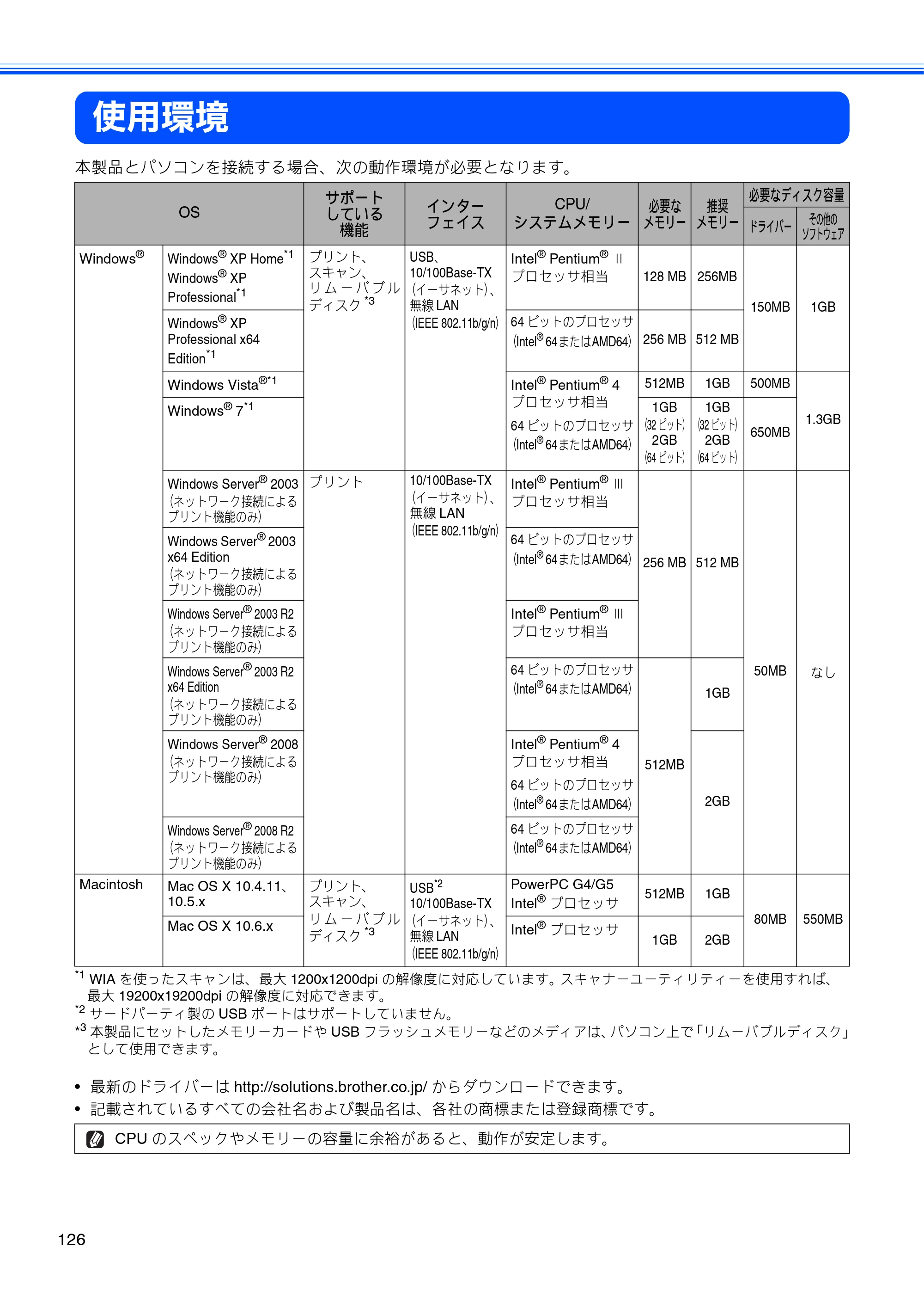 ブラザー DCP-J925N ユーザーズガイド ～基本編～ — 使用環境 — 原本ページ — 128ページ