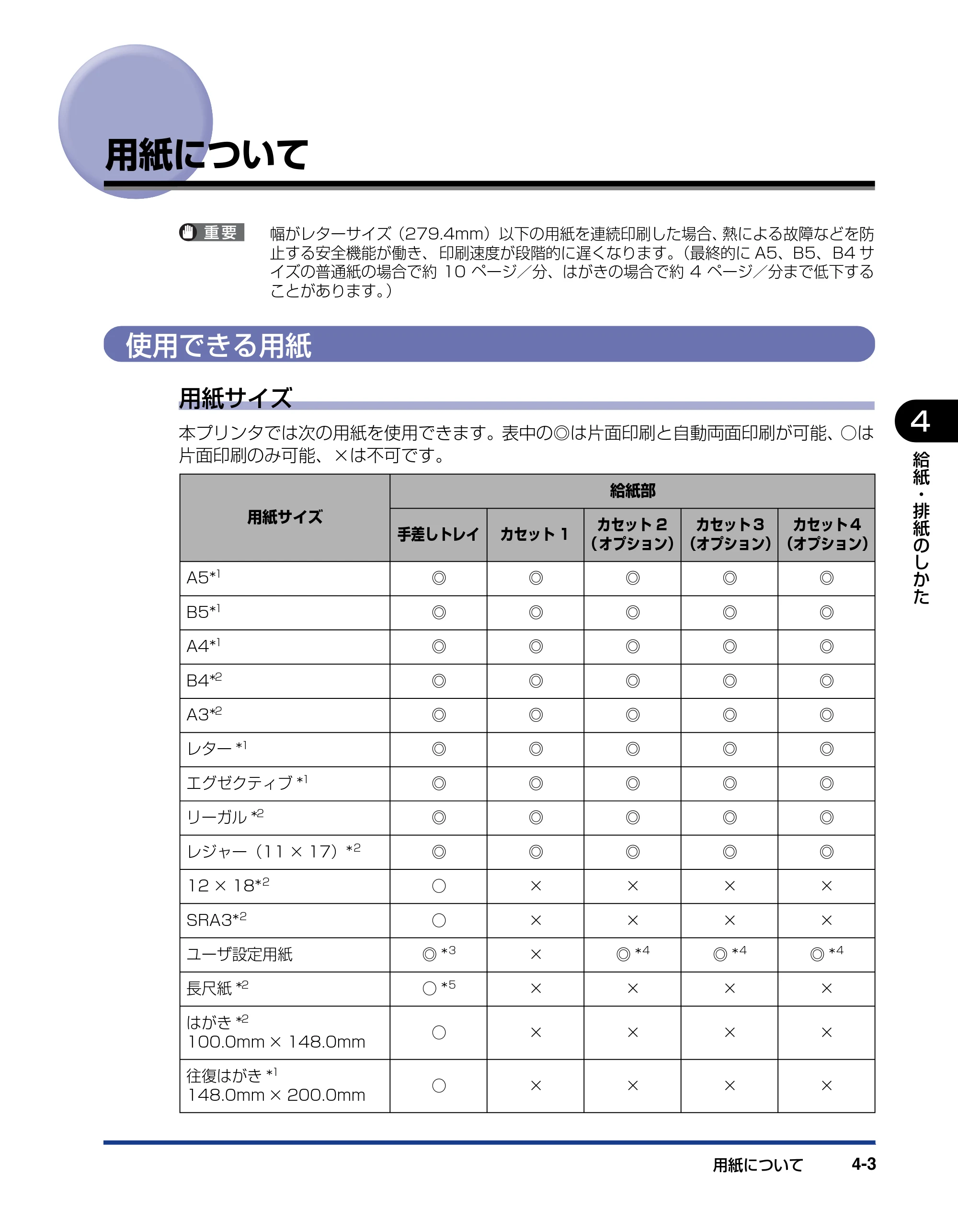 キヤノン LBP5910F/5910 ユーザーズガイド 2021年4月6日掲載（PDF：16.6MB） — 用紙について — 原本ページ — 183ページ