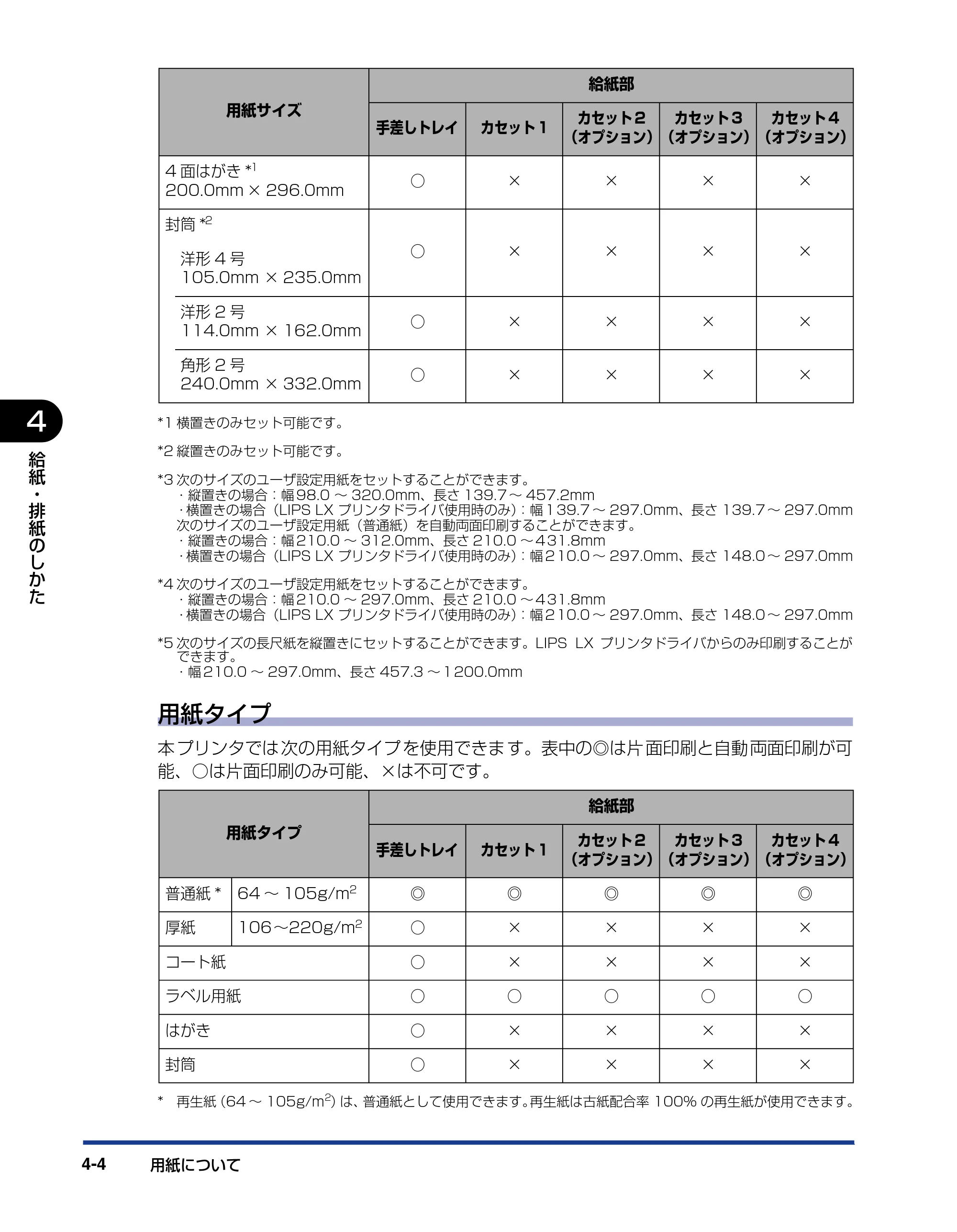 キヤノン LBP5910F/5910 ユーザーズガイド 2021年4月6日掲載（PDF：16.6MB） — 原本ページ — 184ページ