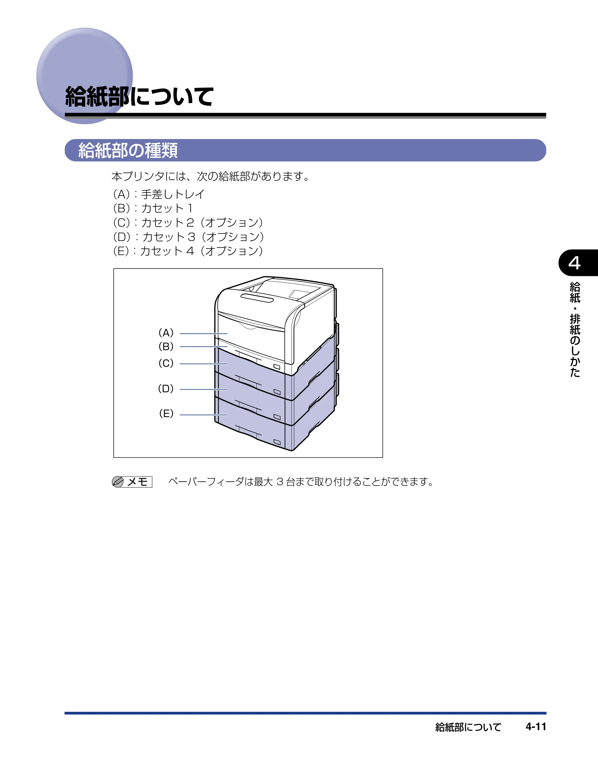 キヤノン LBP5910F/5910 ユーザーズガイド 2021年4月6日掲載（PDF：16.6MB） — 給紙部について — 原本ページ — 191ページ