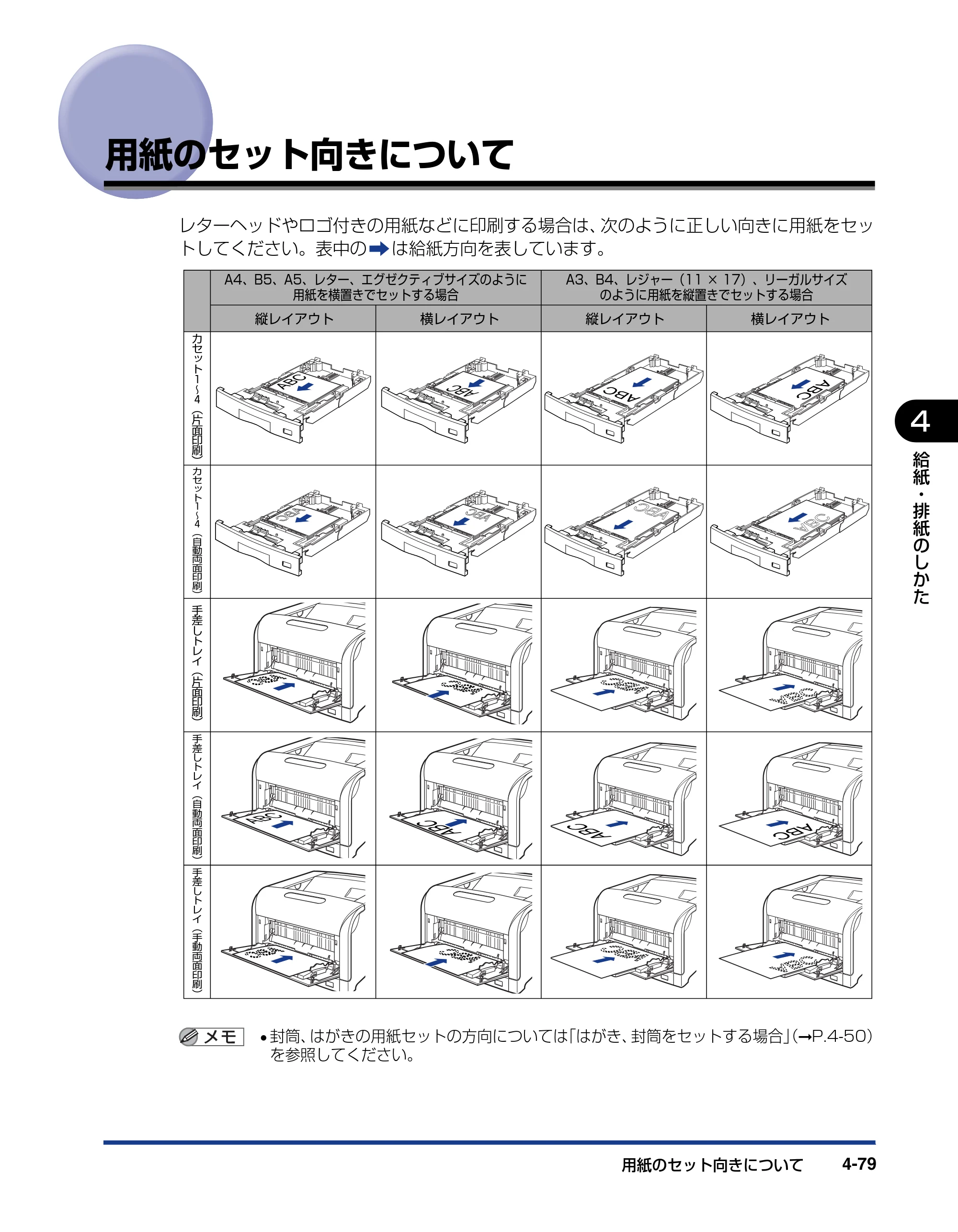 キヤノン LBP5910F/5910 ユーザーズガイド 2021年4月6日掲載（PDF：16.6MB） — 用紙のセット向きについて — 原本ページ — 259ページ
