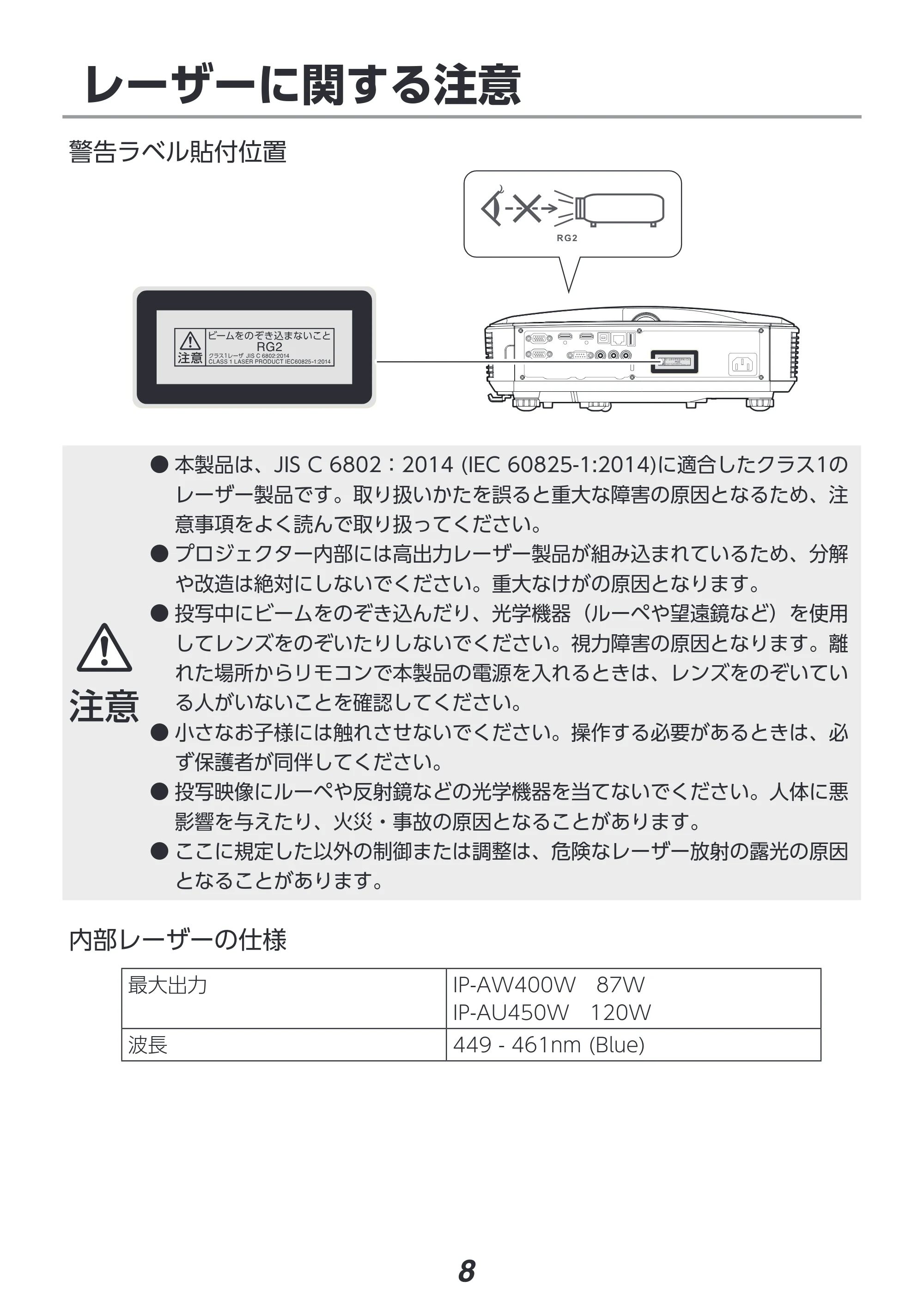 アイリスオーヤマ IP-AU450W 取扱説明書 — 原本ページ — 8ページ