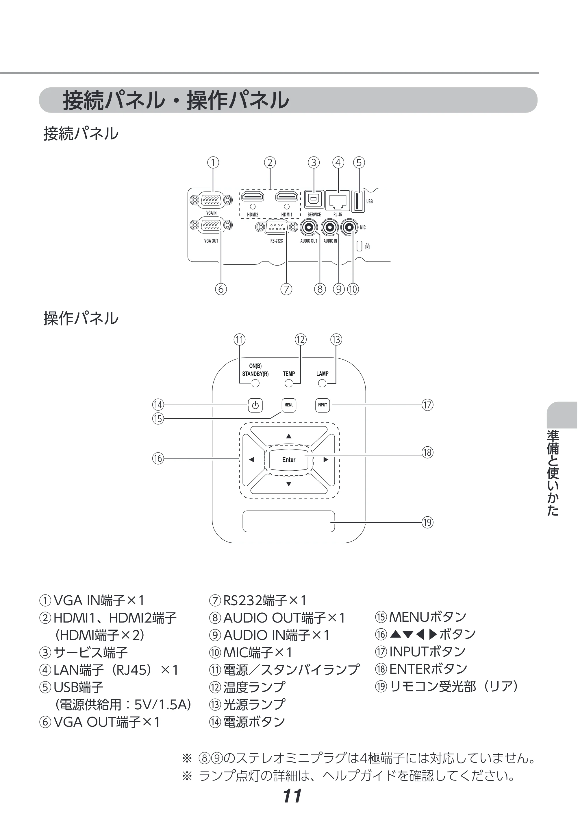 アイリスオーヤマ IP-AU450W 取扱説明書 — 原本ページ — 11ページ