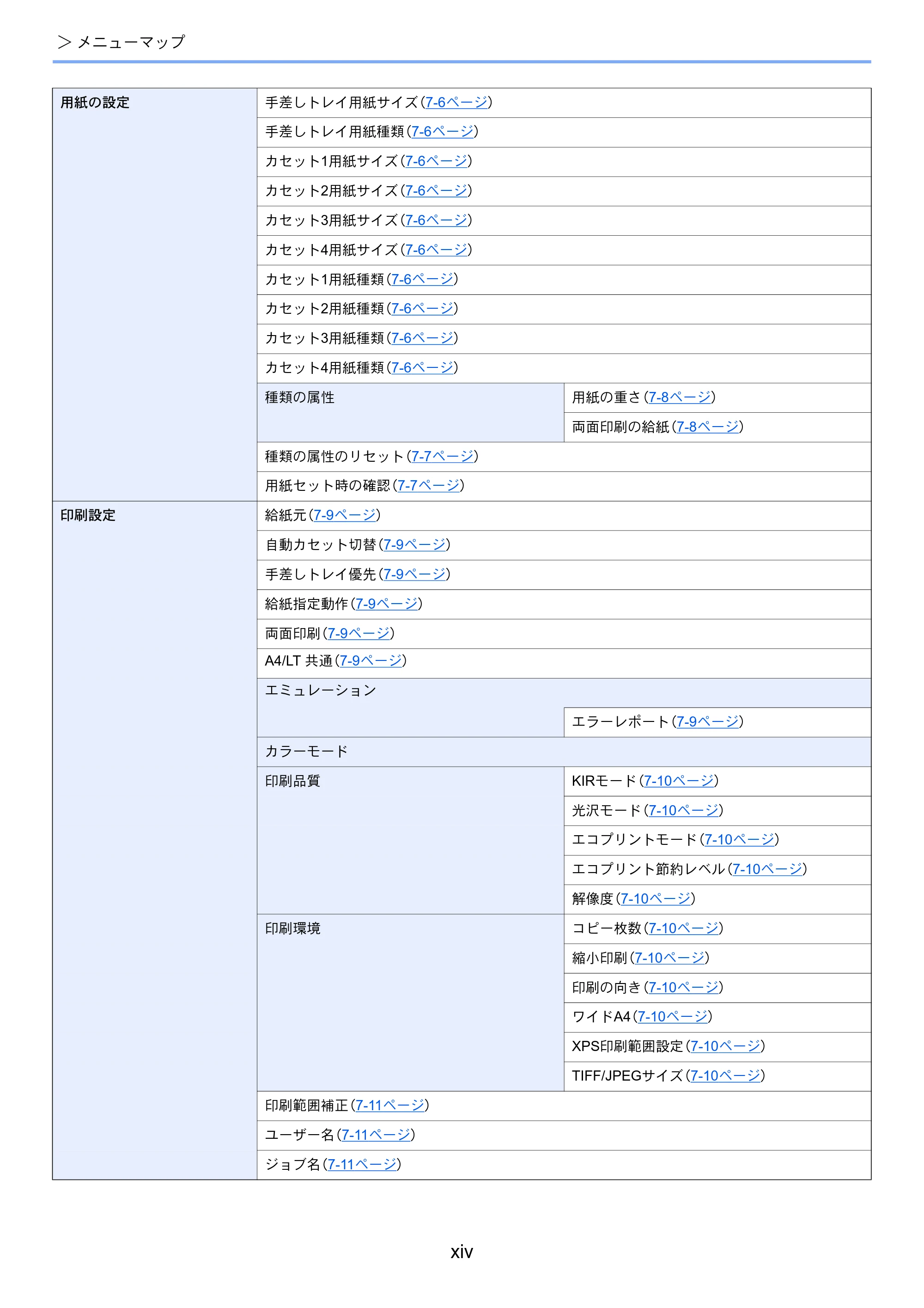 京セラ ECOSYS P6230cdn ECOSYS P6230cdn 使用説明書 — 原本ページ — 16ページ