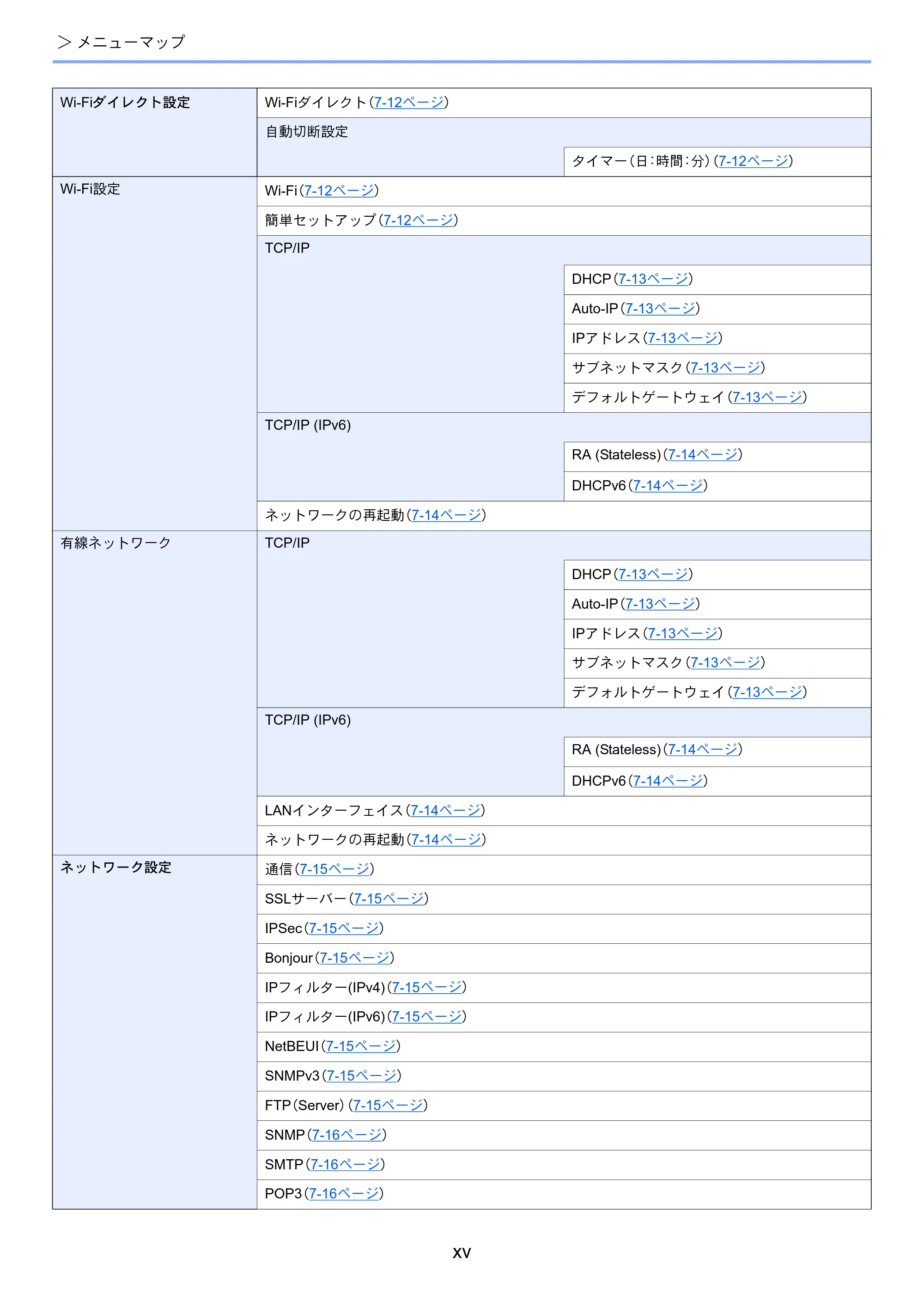 京セラ ECOSYS P6230cdn ECOSYS P6230cdn 使用説明書 — 原本ページ — 17ページ