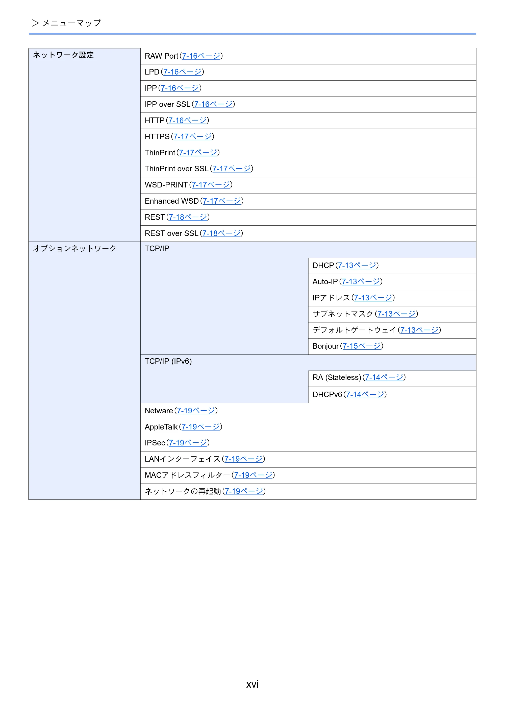京セラ ECOSYS P6230cdn ECOSYS P6230cdn 使用説明書 — 原本ページ — 18ページ