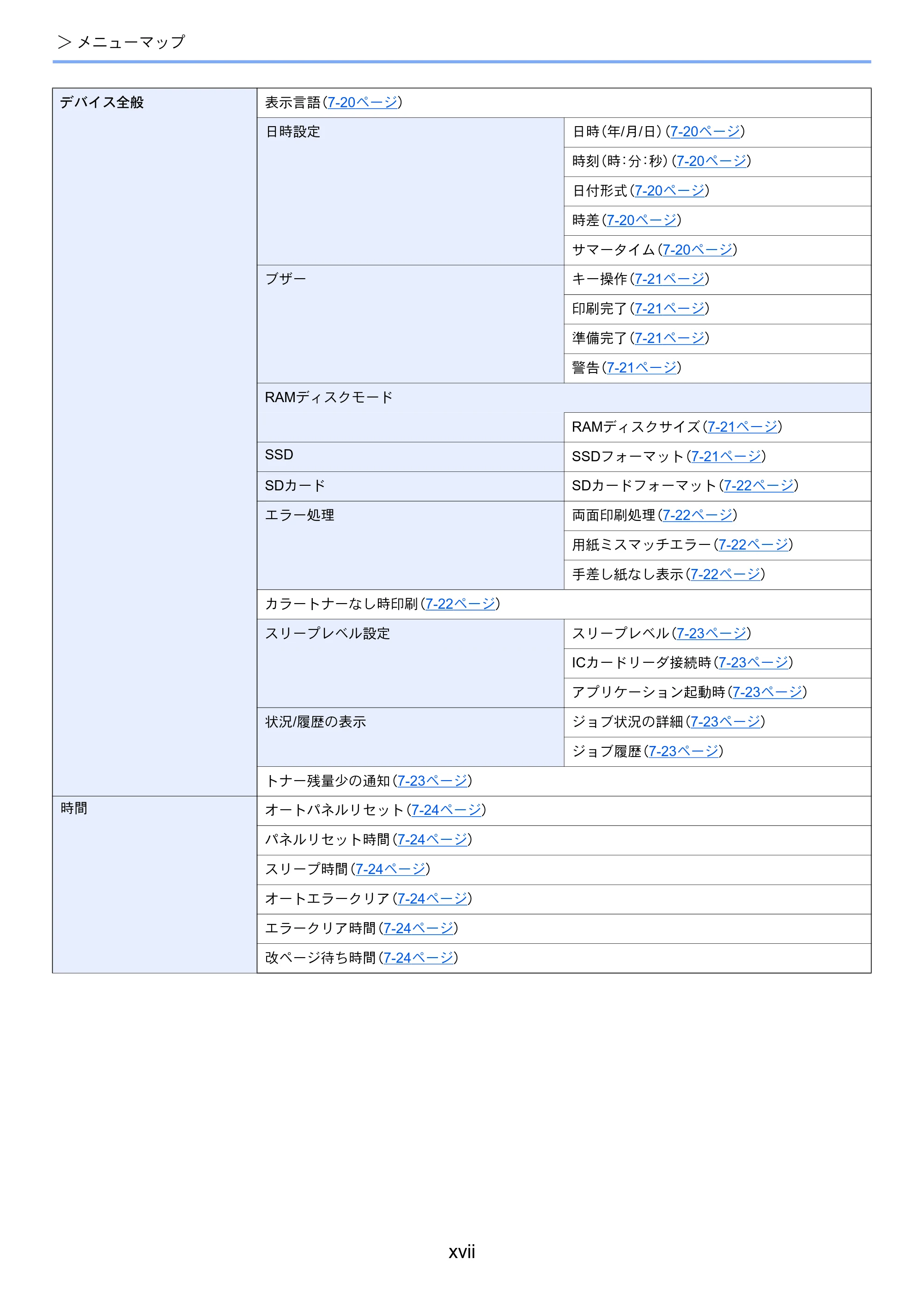 京セラ ECOSYS P6230cdn ECOSYS P6230cdn 使用説明書 — 原本ページ — 19ページ