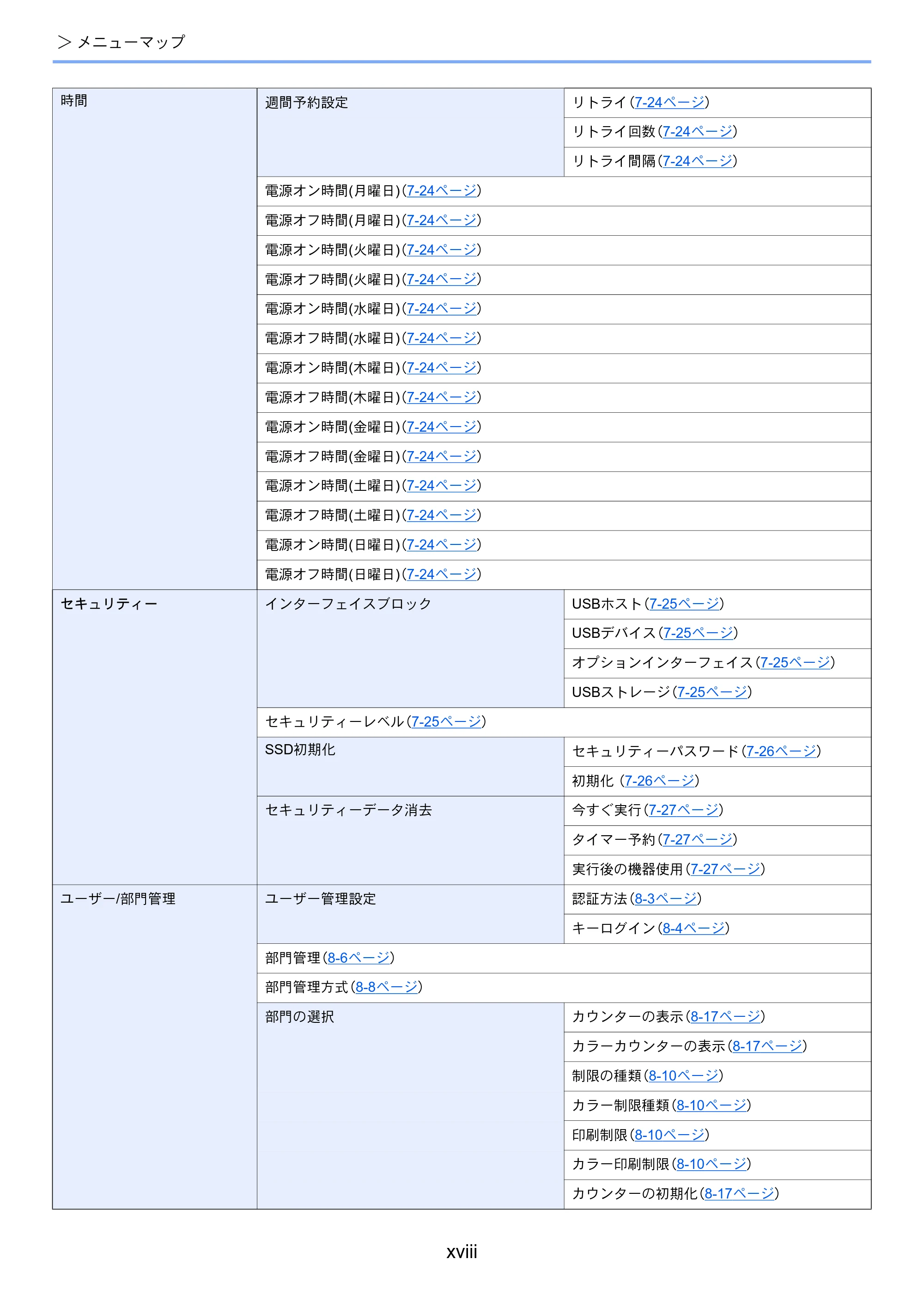 京セラ ECOSYS P6230cdn ECOSYS P6230cdn 使用説明書 — 原本ページ — 20ページ
