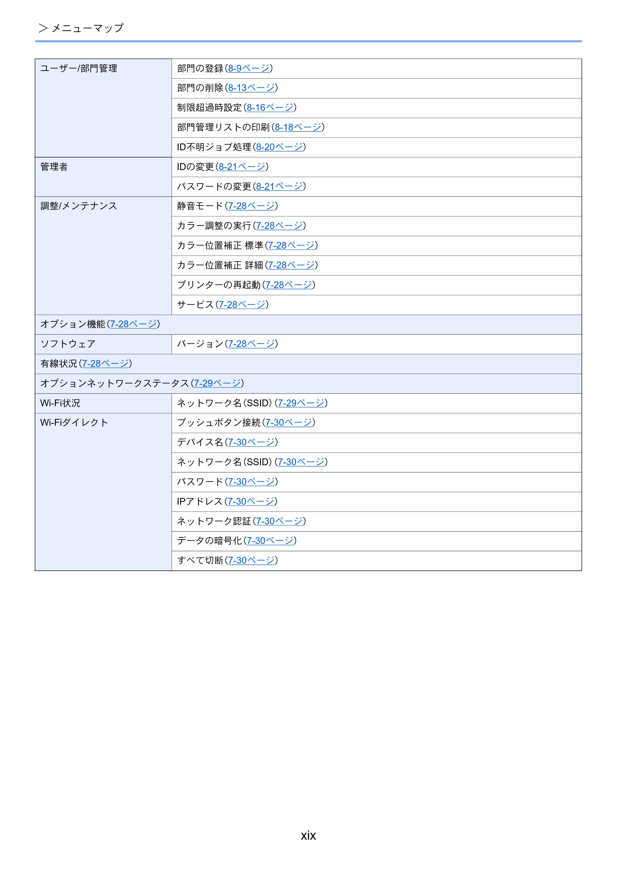 京セラ ECOSYS P6230cdn ECOSYS P6230cdn 使用説明書 — 原本ページ — 21ページ