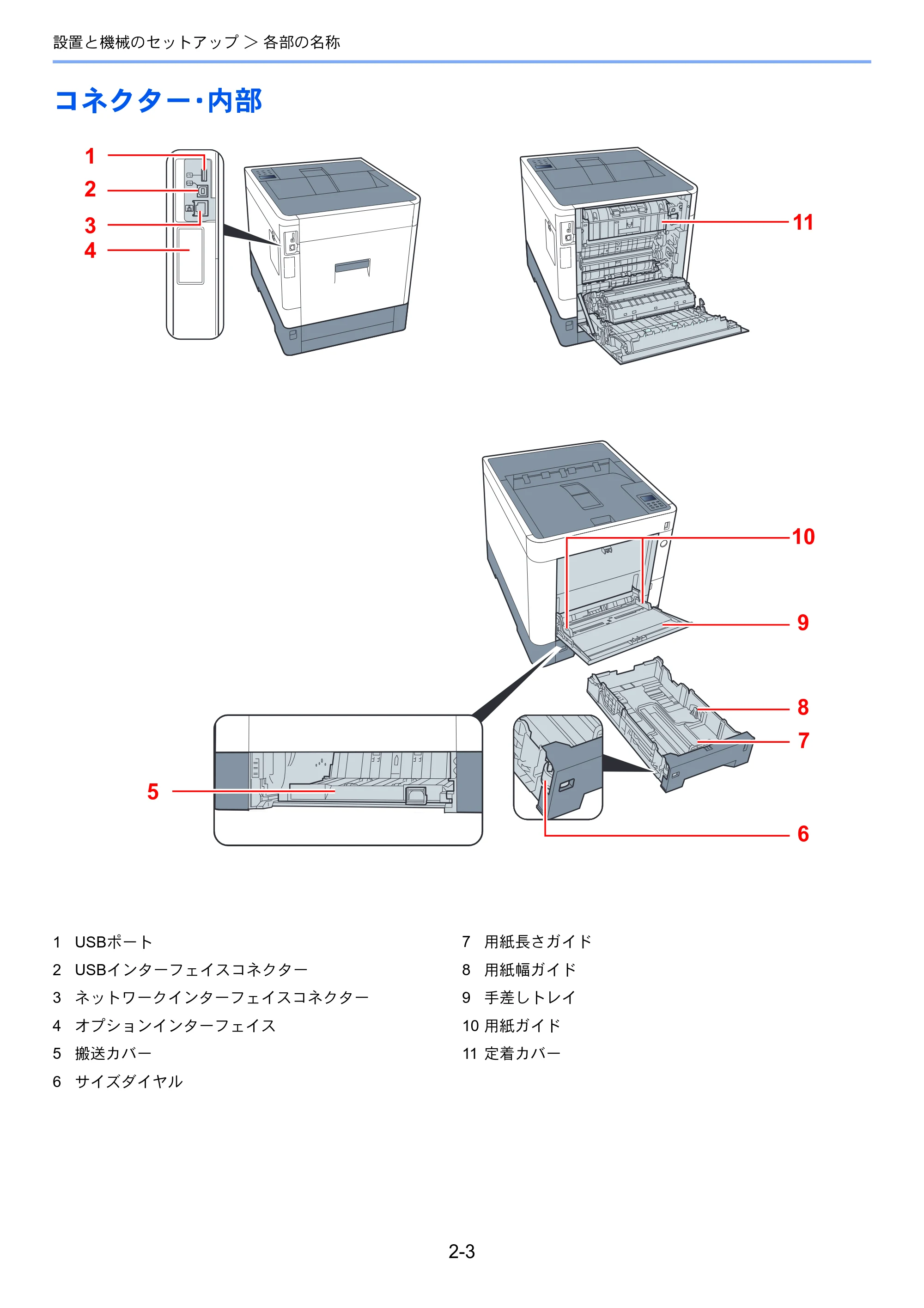 京セラ ECOSYS P6230cdn ECOSYS P6230cdn 使用説明書 — コネクター・内部 — 原本ページ — 35ページ