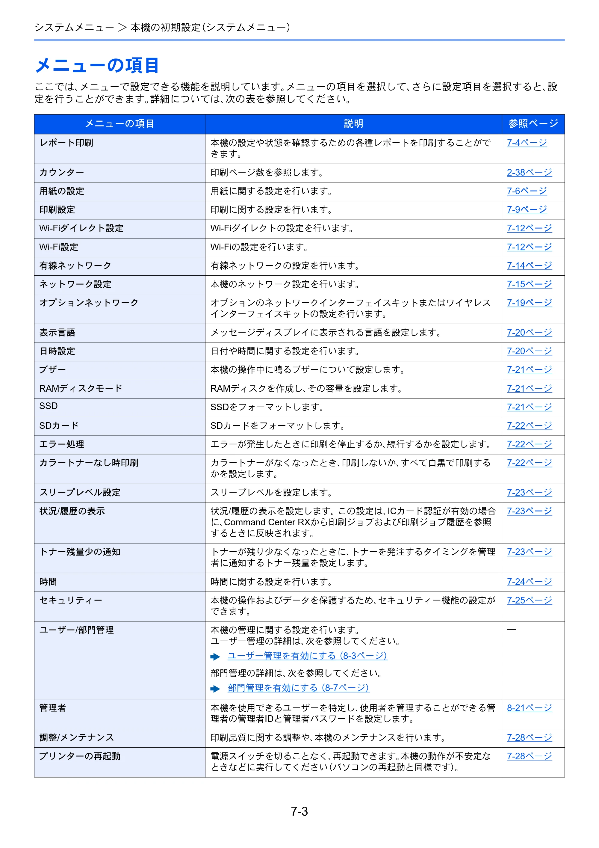 京セラ ECOSYS P6230cdn ECOSYS P6230cdn 使用説明書 — メニューの項目 — 原本ページ — 135ページ