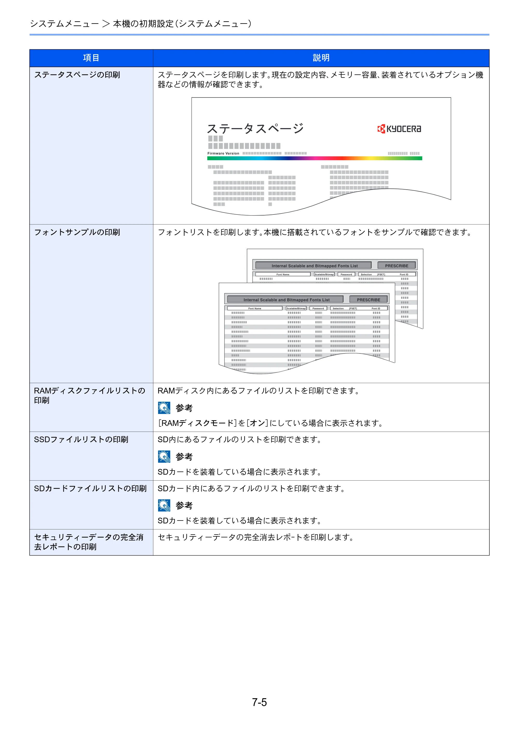 京セラ ECOSYS P6230cdn ECOSYS P6230cdn 使用説明書 — 原本ページ — 137ページ