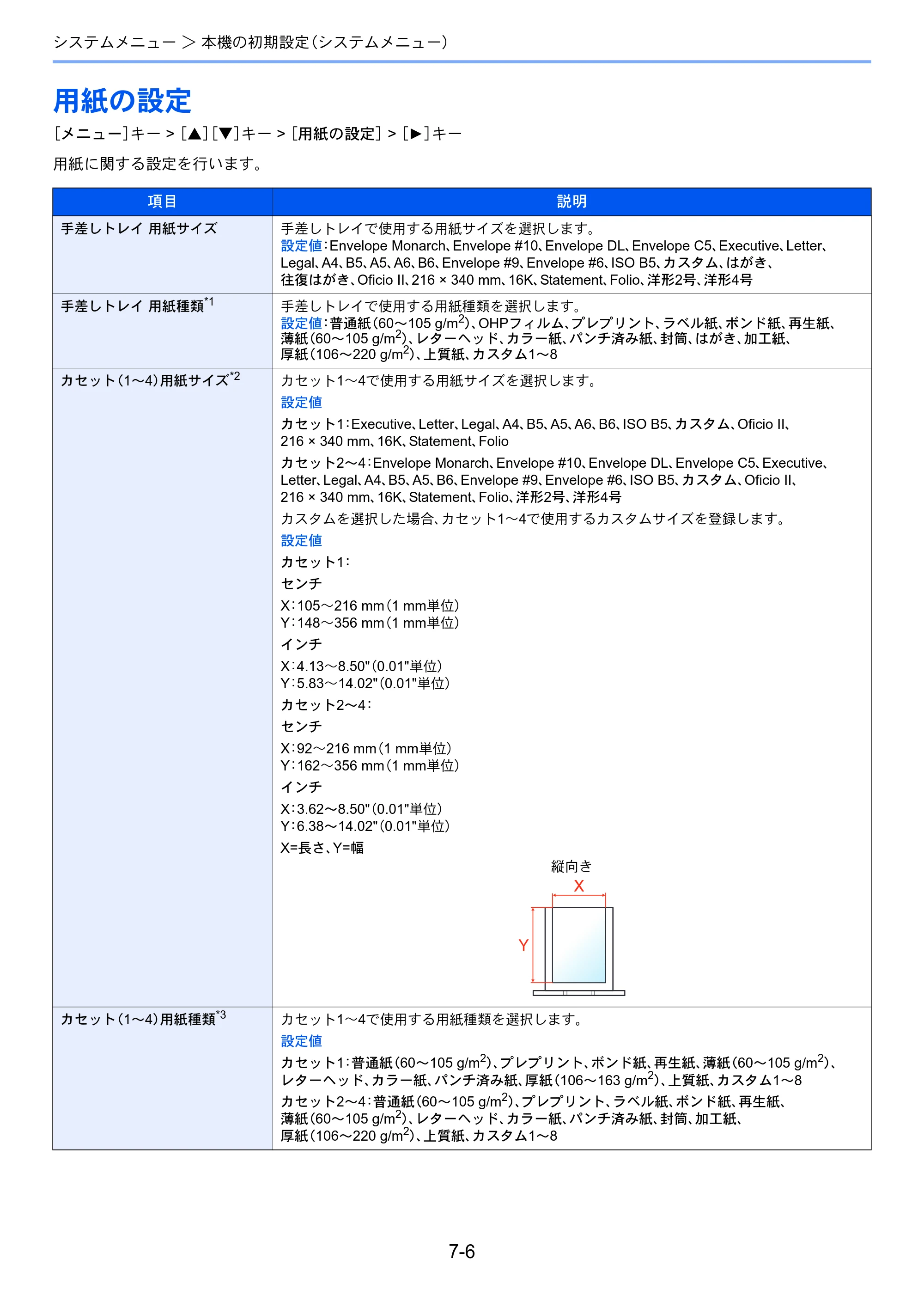 京セラ ECOSYS P6230cdn ECOSYS P6230cdn 使用説明書 — 用紙の設定 — 原本ページ — 138ページ