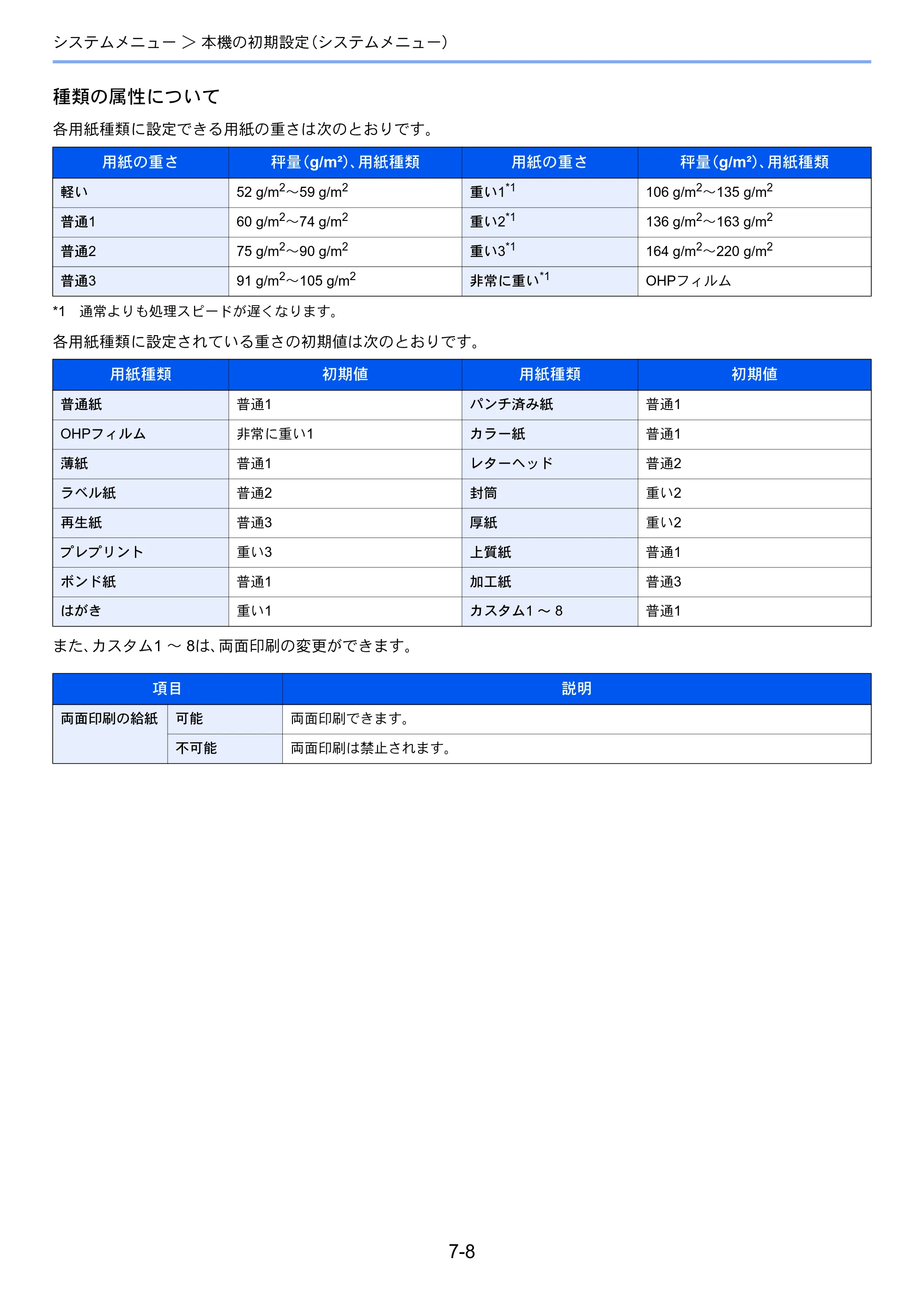 京セラ ECOSYS P6230cdn ECOSYS P6230cdn 使用説明書 — 原本ページ — 140ページ