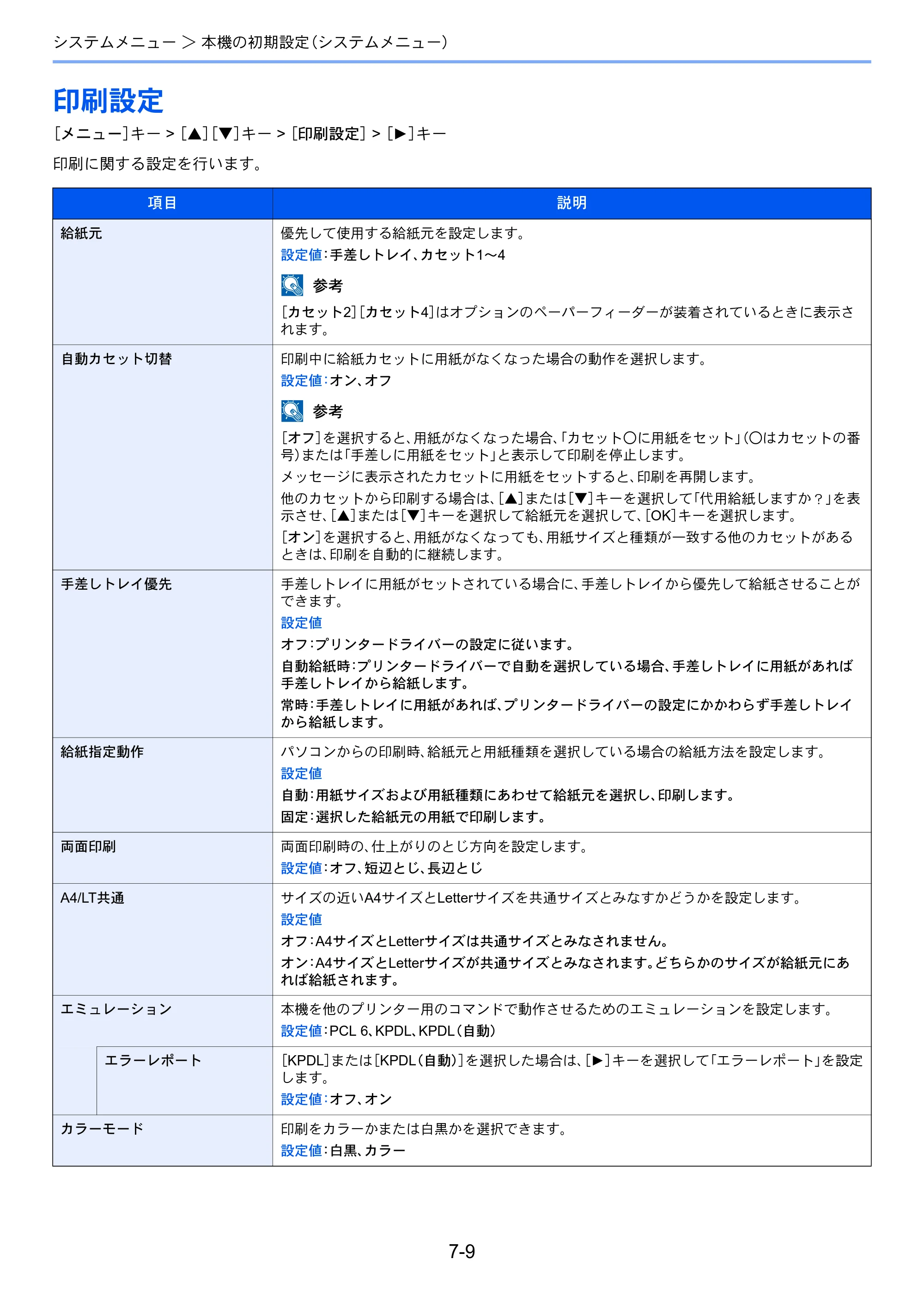 京セラ ECOSYS P6230cdn ECOSYS P6230cdn 使用説明書 — 印刷設定 — 原本ページ — 141ページ