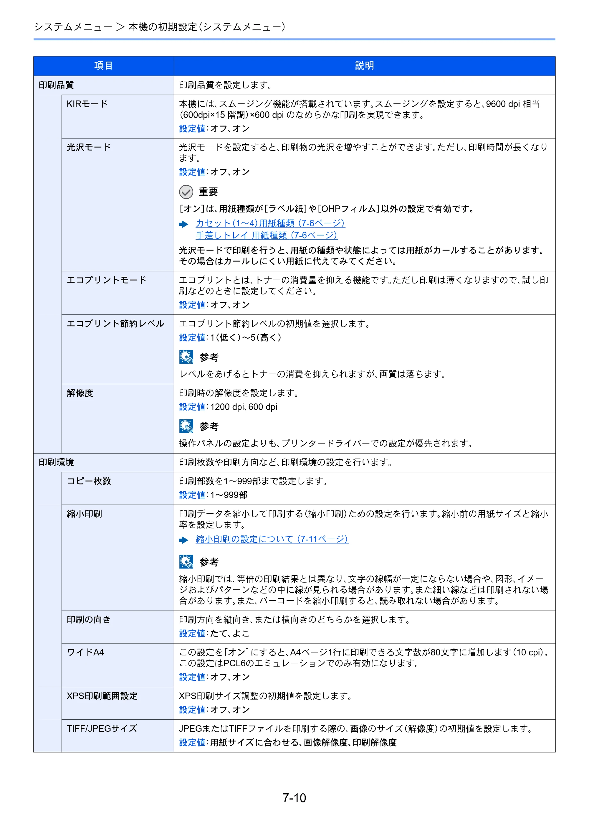 京セラ ECOSYS P6230cdn ECOSYS P6230cdn 使用説明書 — 原本ページ — 142ページ