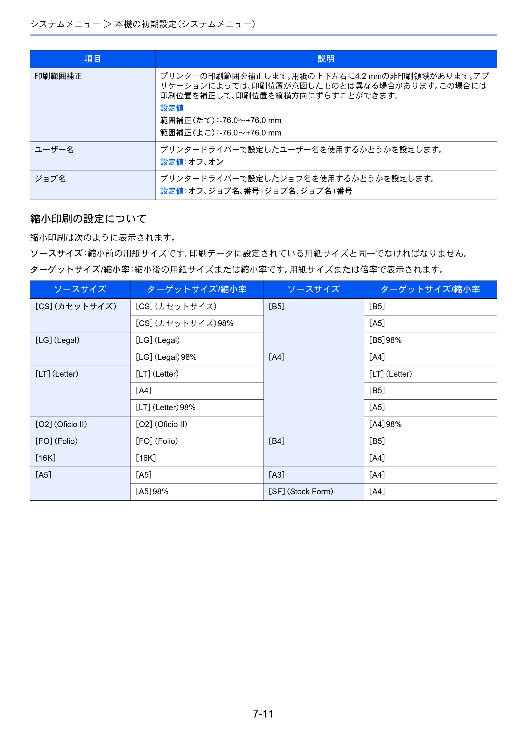 京セラ ECOSYS P6230cdn ECOSYS P6230cdn 使用説明書 — 原本ページ — 143ページ