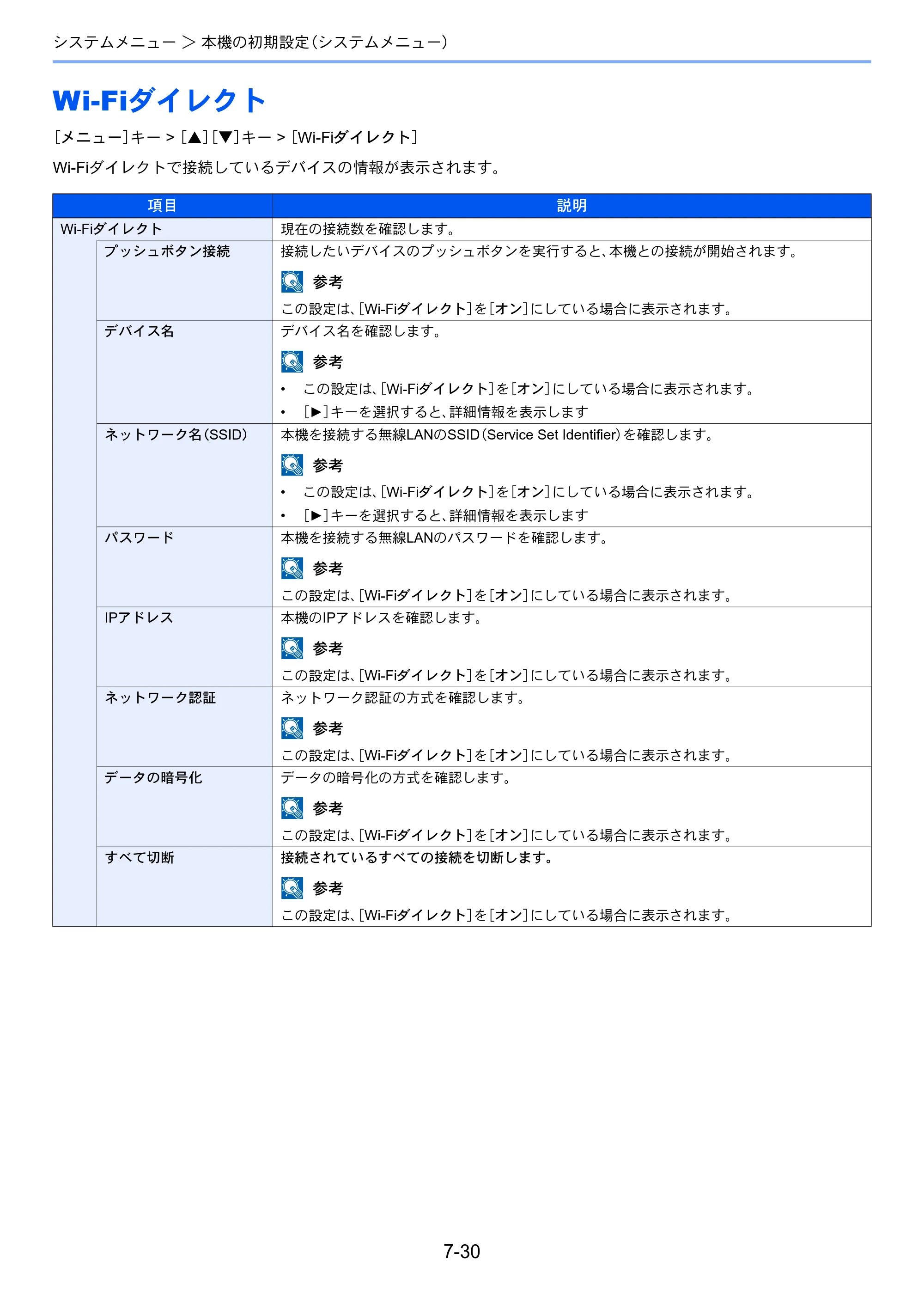 京セラ ECOSYS P6230cdn ECOSYS P6230cdn 使用説明書 — Wi-Fiダイレクト — 原本ページ — 162ページ