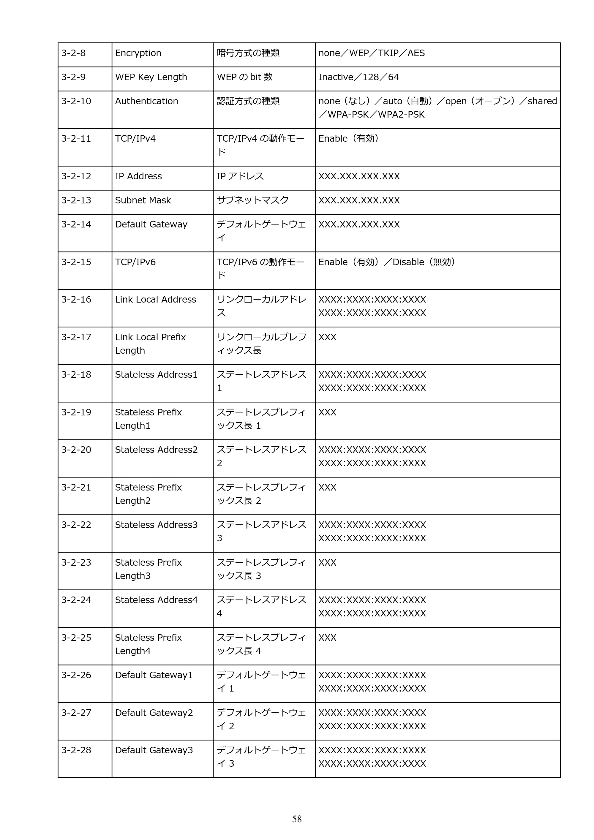 キヤノン PIXUS TS3330 TS3330 （PDF） オンラインマニュアル - 取扱説明書 - （Mac） 2026年5月21日掲載（PDF：3.8MB） — 原本ページ — 58ページ