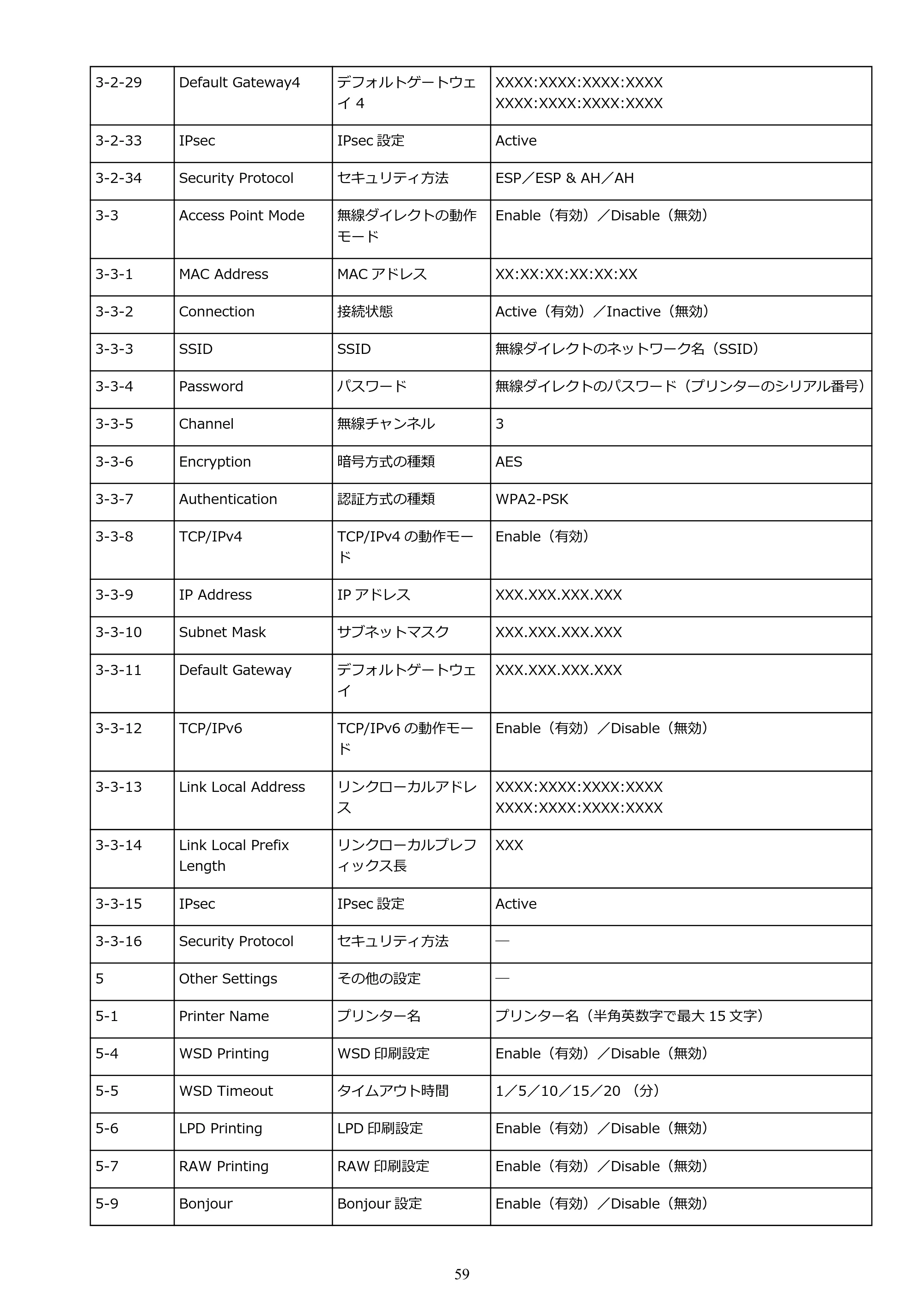キヤノン PIXUS TS3330 TS3330 （PDF） オンラインマニュアル - 取扱説明書 - （Mac） 2026年5月21日掲載（PDF：3.8MB） — 原本ページ — 59ページ