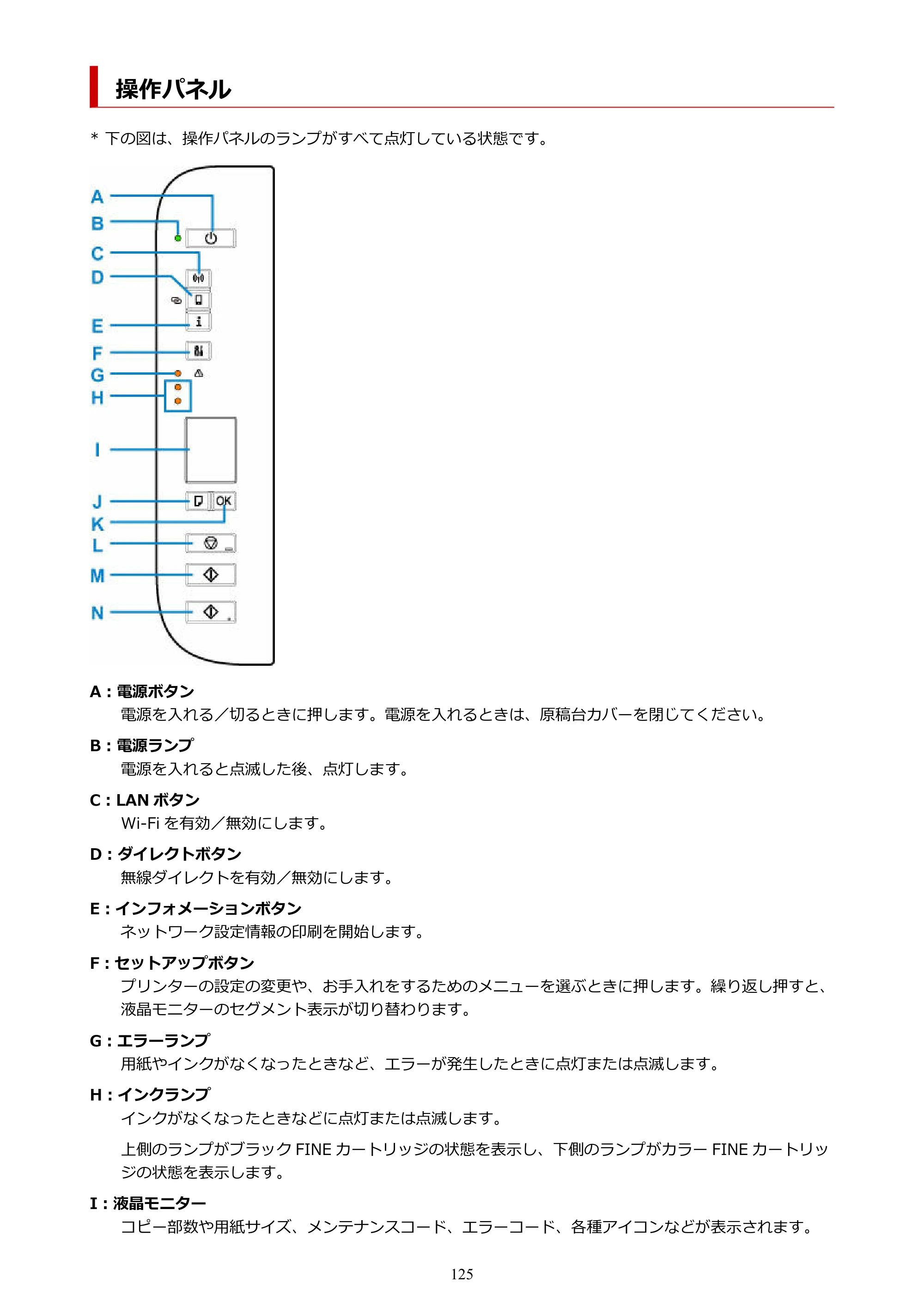 キヤノン PIXUS TS3330 TS3330 （PDF） オンラインマニュアル - 取扱説明書 - （Mac） 2026年5月21日掲載（PDF：3.8MB） — 操作パネル — 原本ページ — 125ページ