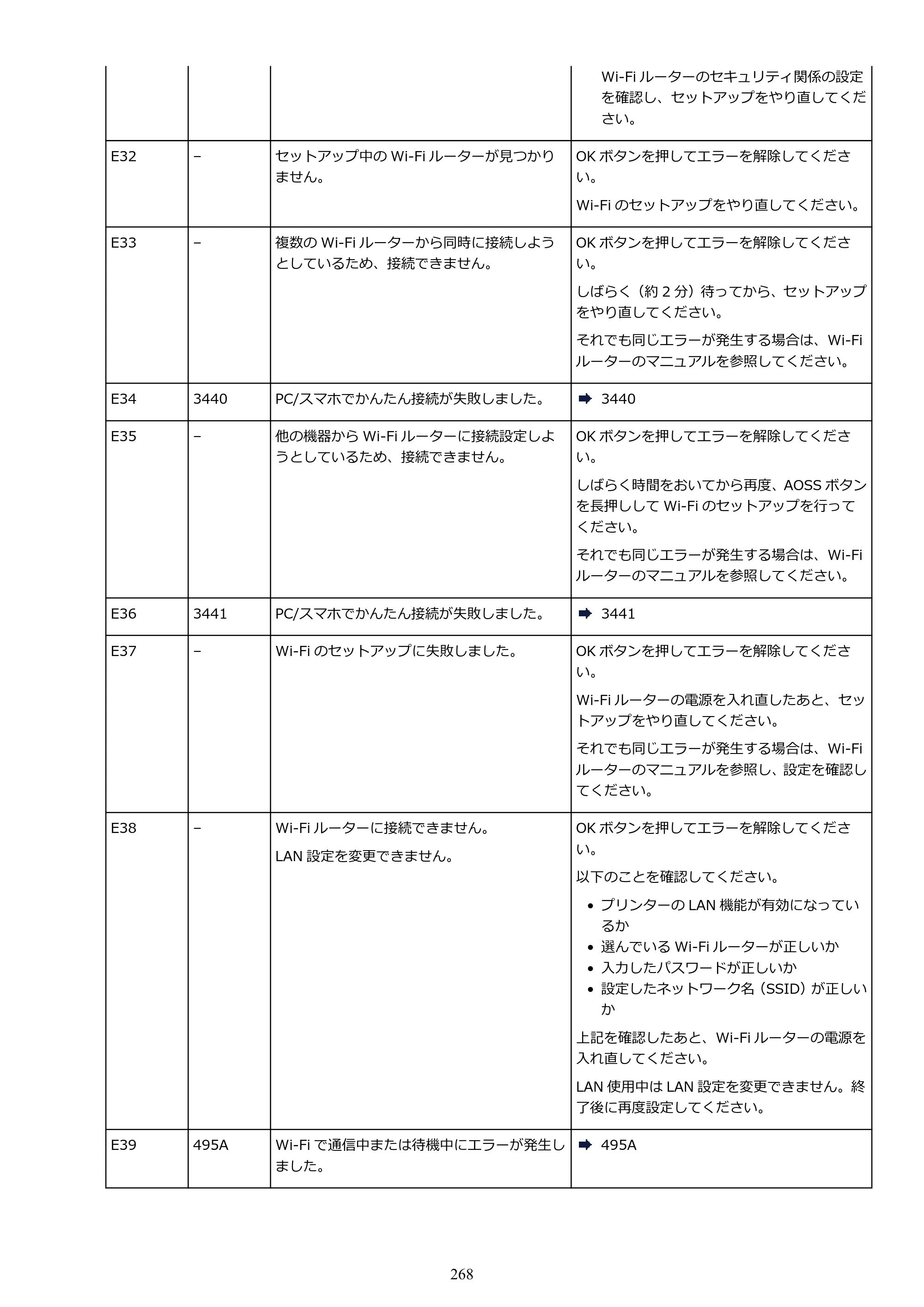 キヤノン PIXUS TS3330 TS3330 （PDF） オンラインマニュアル - 取扱説明書 - （Mac） 2026年5月21日掲載（PDF：3.8MB） — 原本ページ — 268ページ