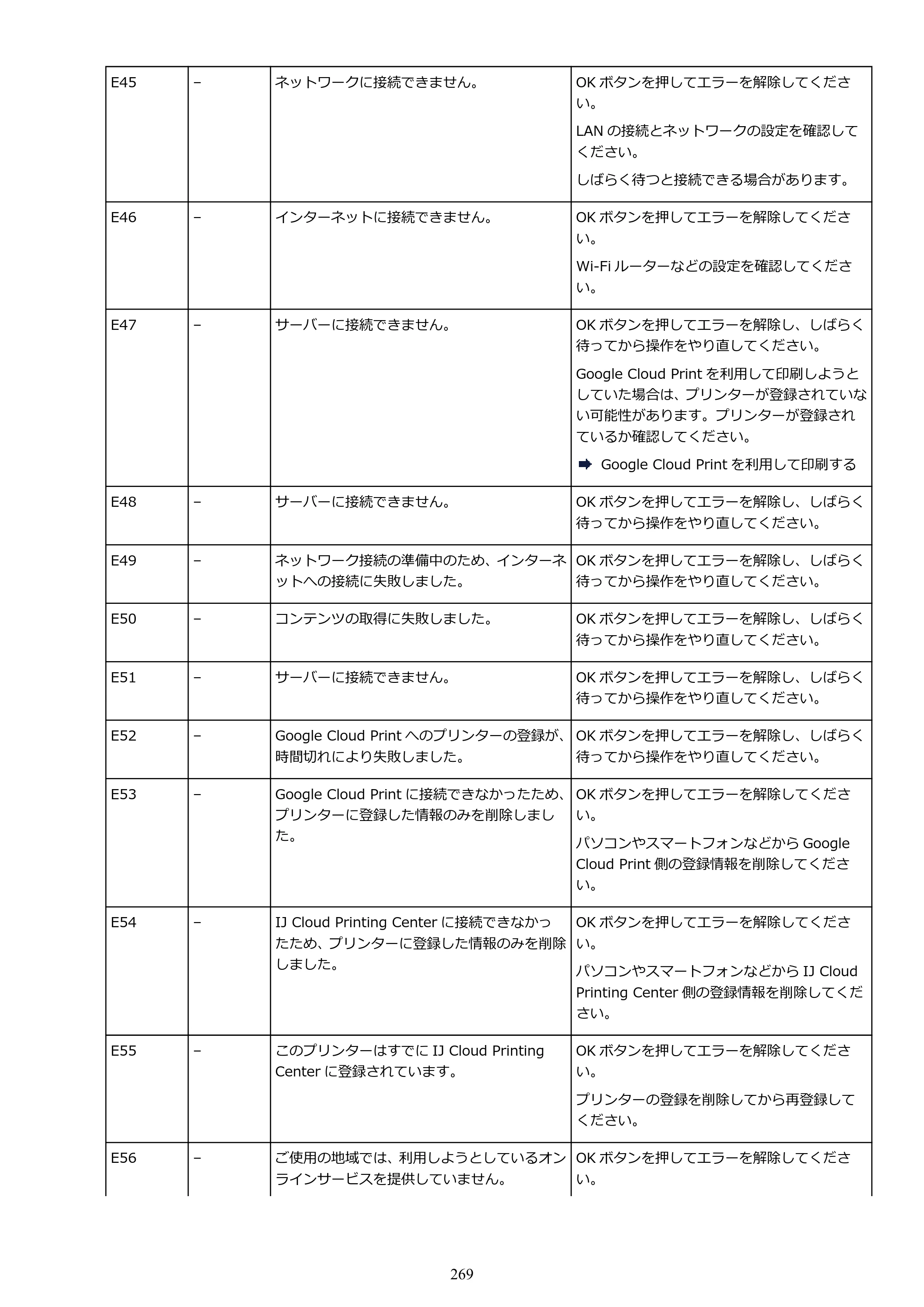 キヤノン PIXUS TS3330 TS3330 （PDF） オンラインマニュアル - 取扱説明書 - （Mac） 2026年5月21日掲載（PDF：3.8MB） — 原本ページ — 269ページ
